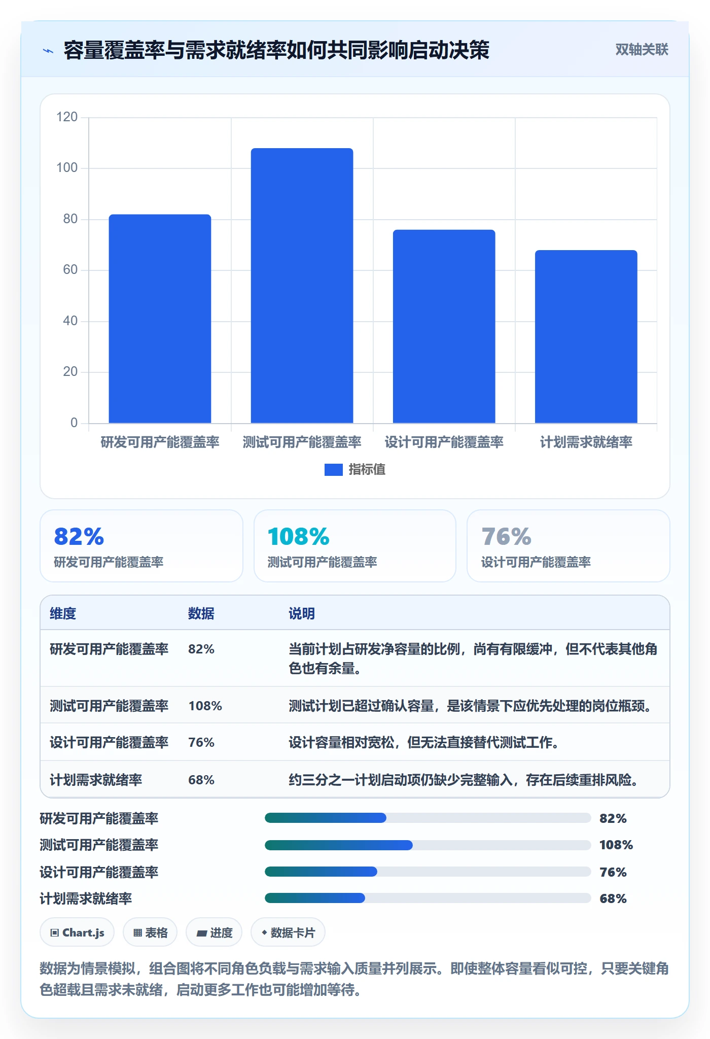 资源评估流程与规范:项目负责人需求排期实操方法关键指标