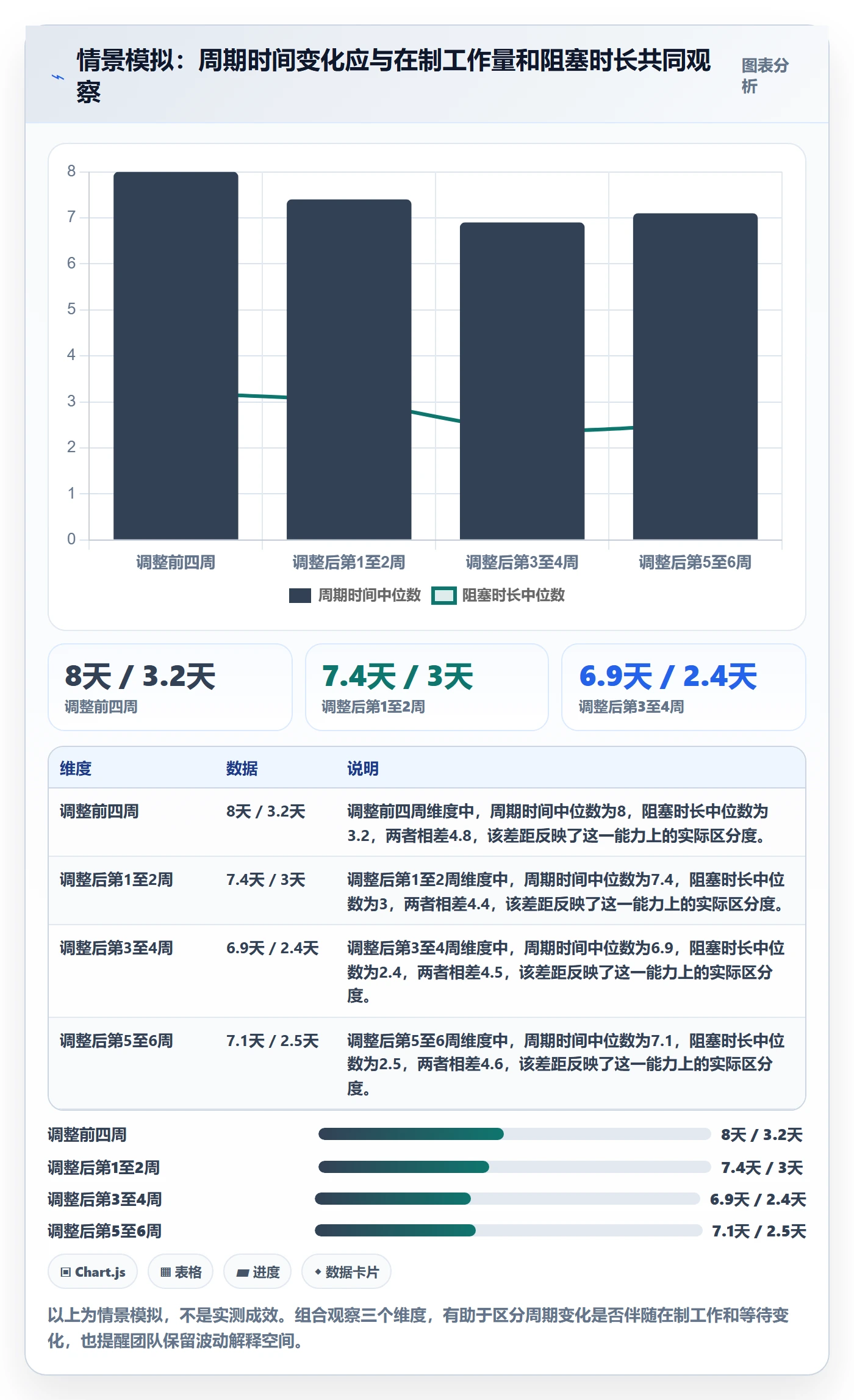 看板看板教程:研发团队落地方案,避坑指南