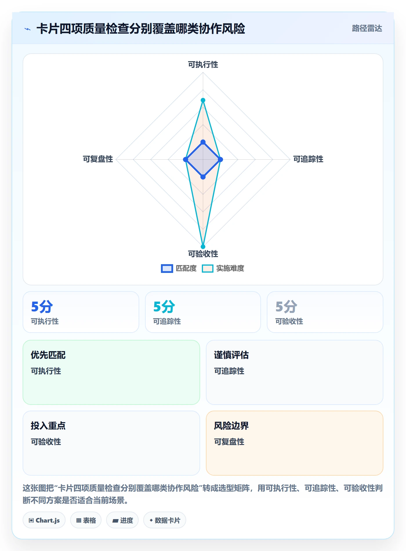 看板如何做好卡片？项目负责人协同管理与操作步骤