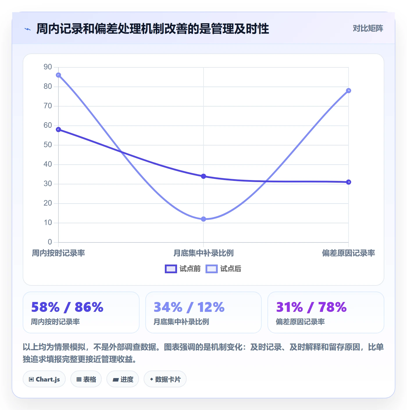 项目工时管理方法大全:企业管理者工时表数据分析落地清单