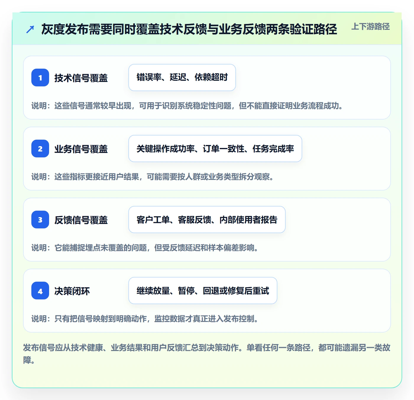 灰度发布管理指南：项目经理如何做好发布管理，实操方法全流程