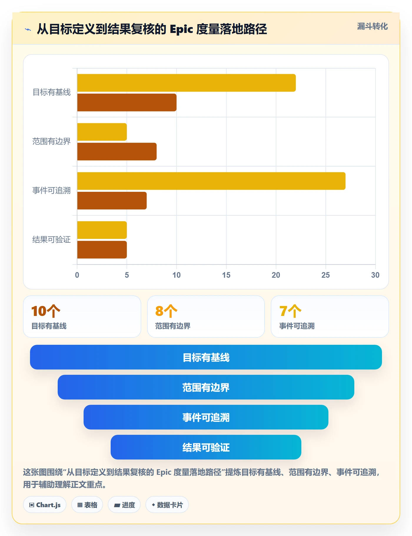 Epic流程与规范:研发团队敏捷项目数据分析关键指标