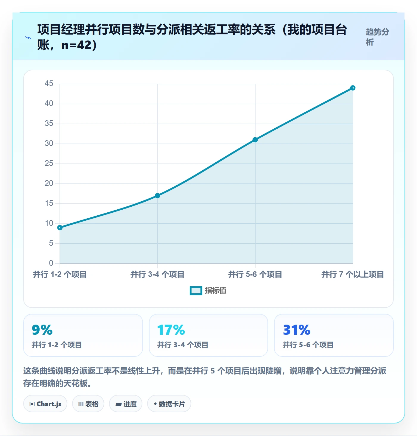 委派管理指南:项目经理如何做好任务分派,制度设计全流程