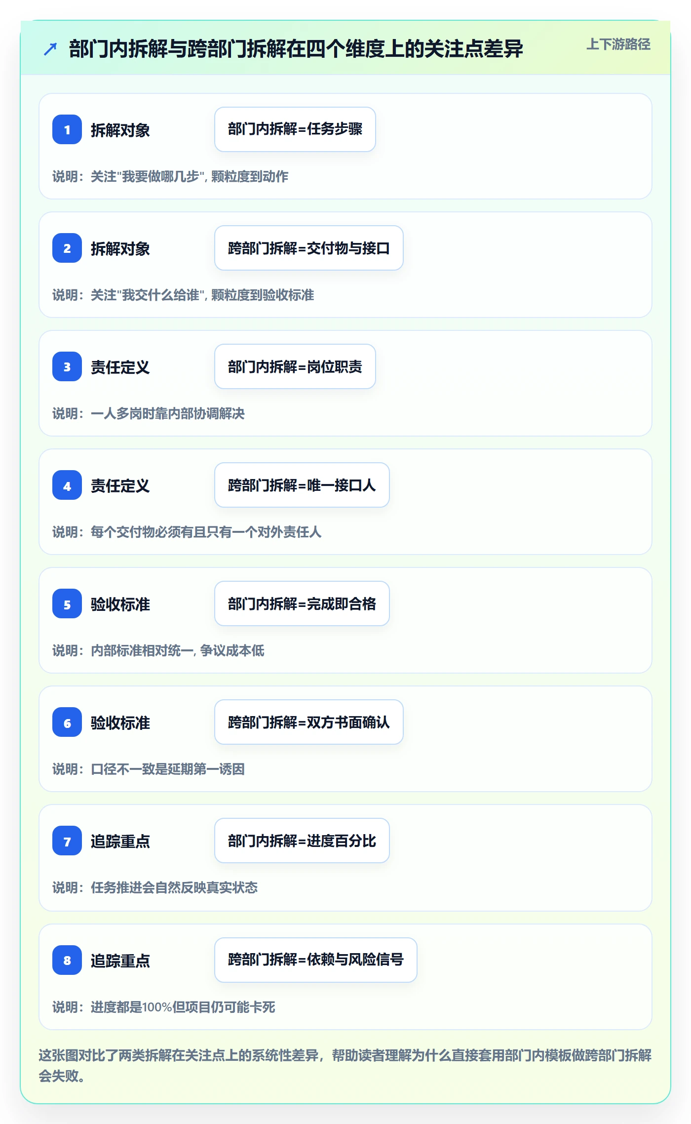 目标拆解实操方法：跨部门团队提升项目目标效率的实操方法方法与模板