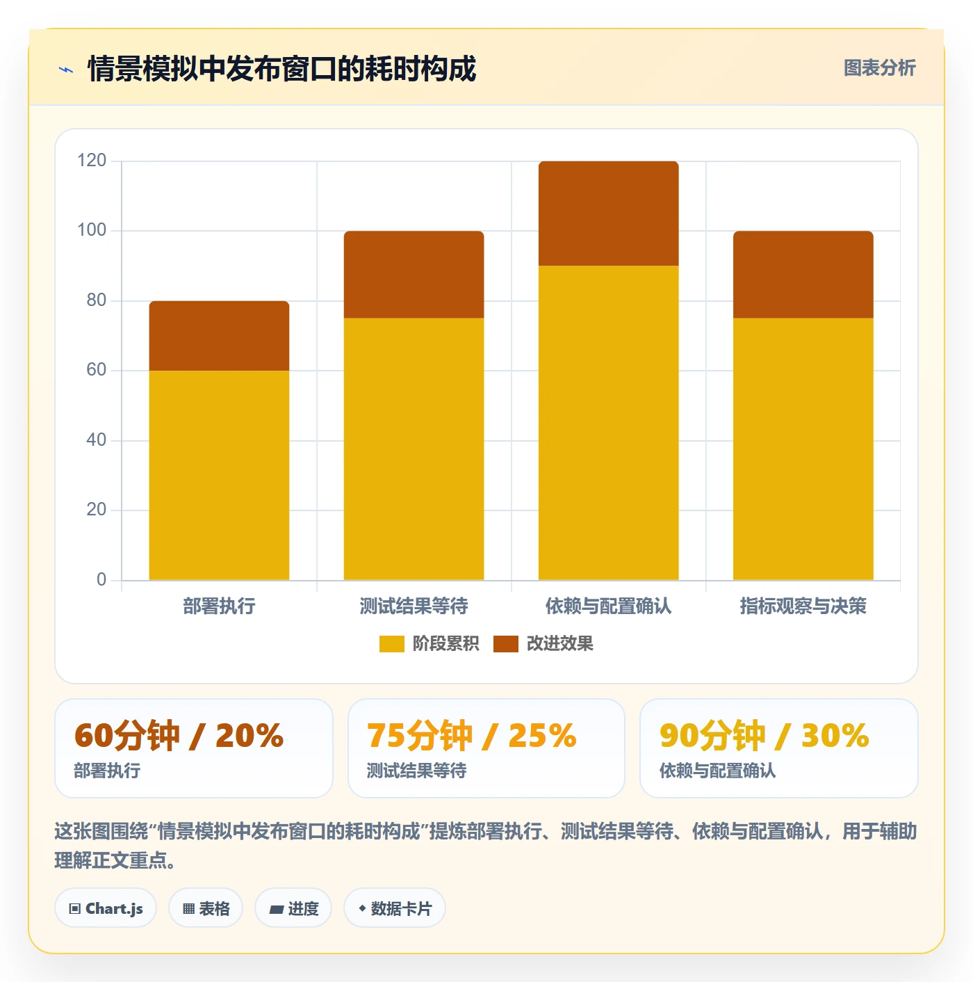 发布管理发布全流程：研发团队最佳实践与一文讲清