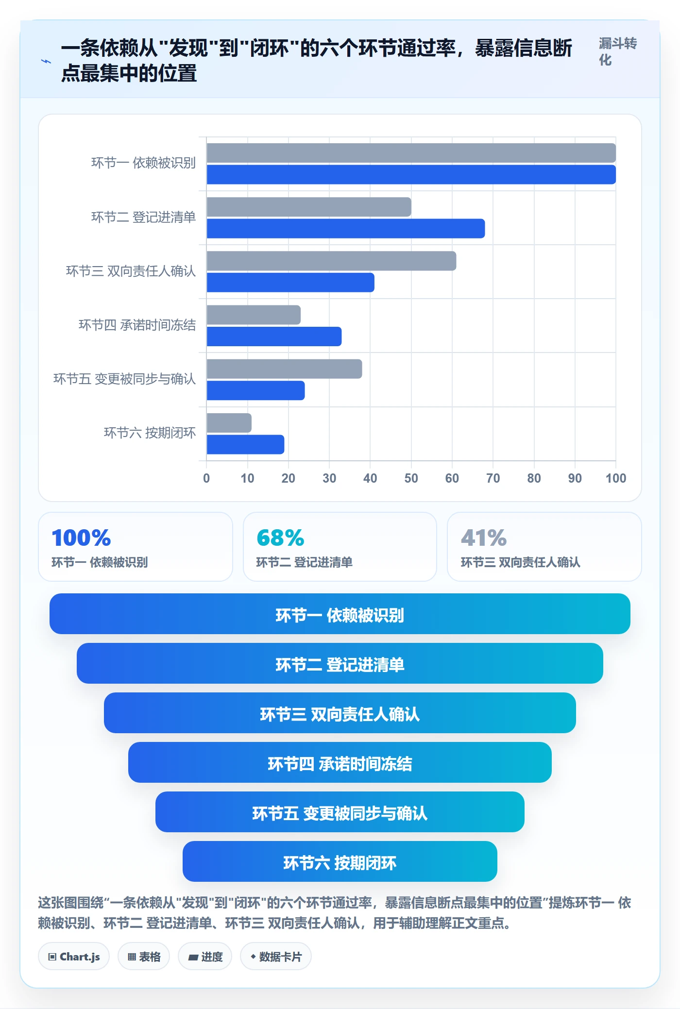 任务依赖如何做好依赖冲突?PMO流程优化与操作步骤