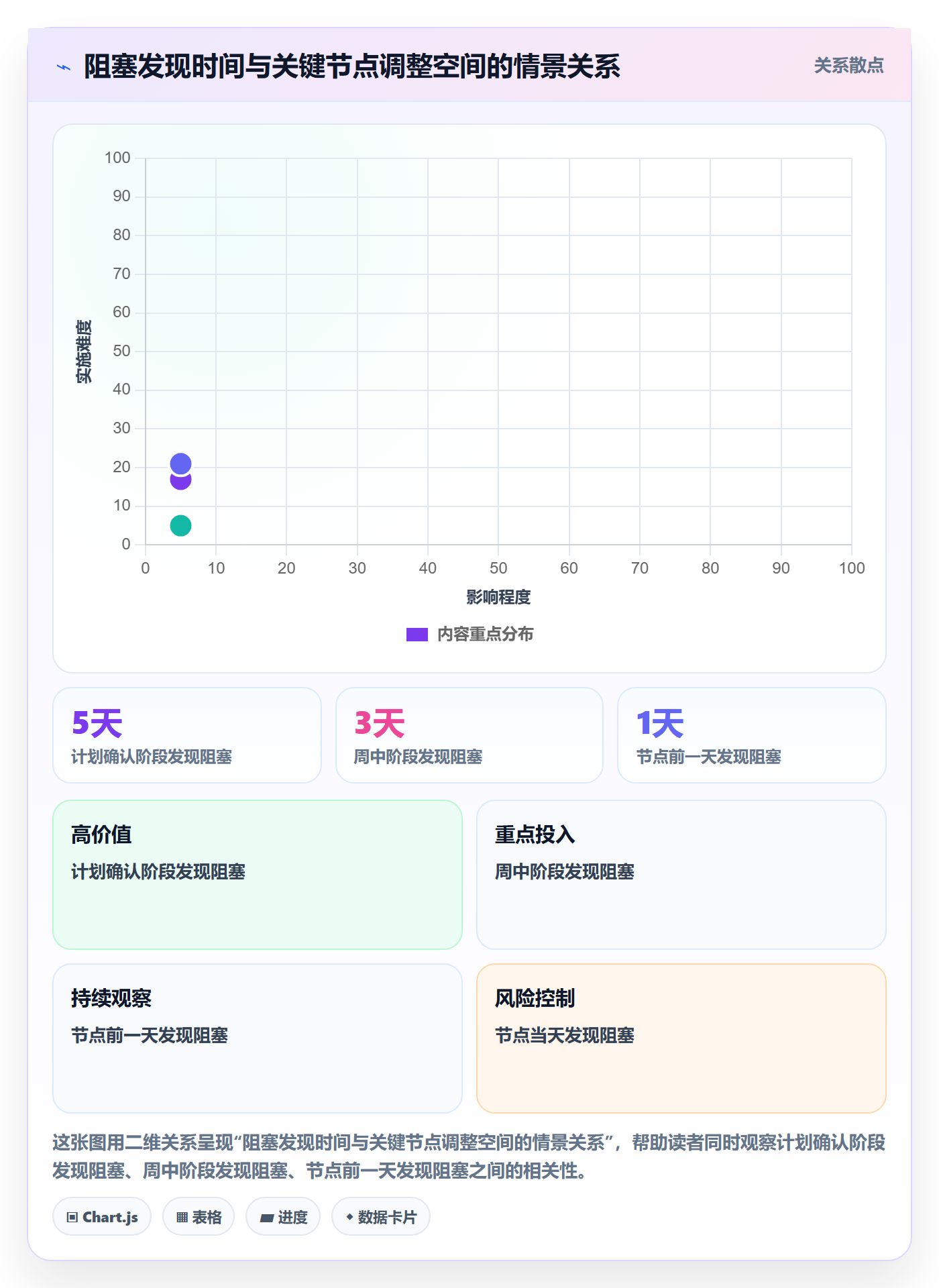 周视图实操方法:研发团队提升日历视图效率的风险控制方法与模板