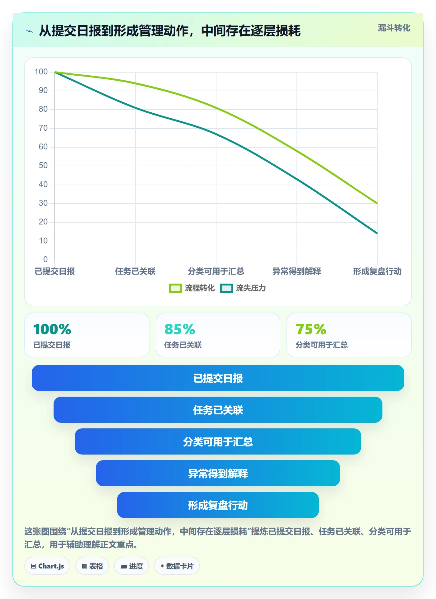 日报工时管理方法大全：产品经理工时表落地方案落地清单