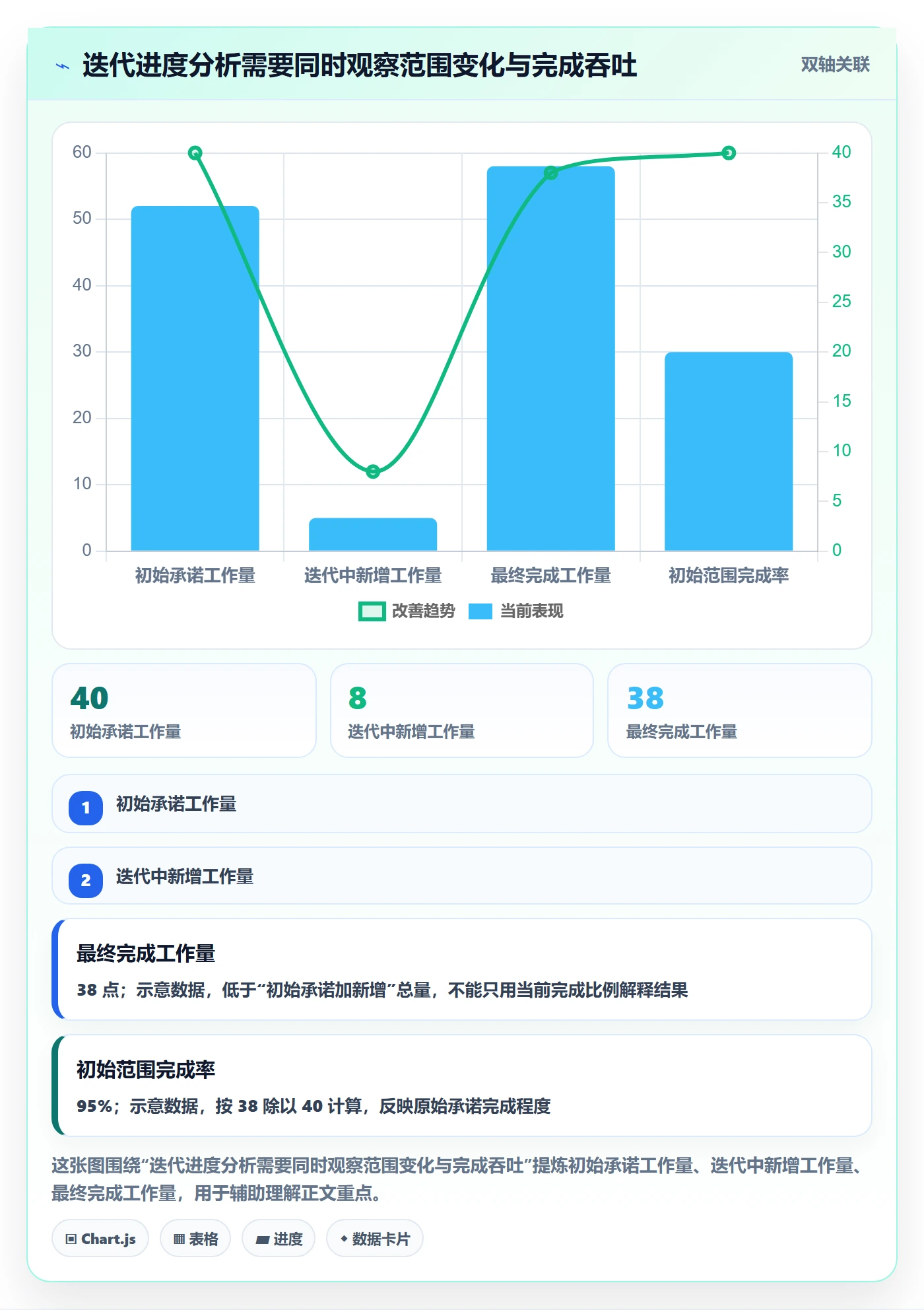 迭代管理迭代进度全流程：项目经理数据分析与一文讲清
