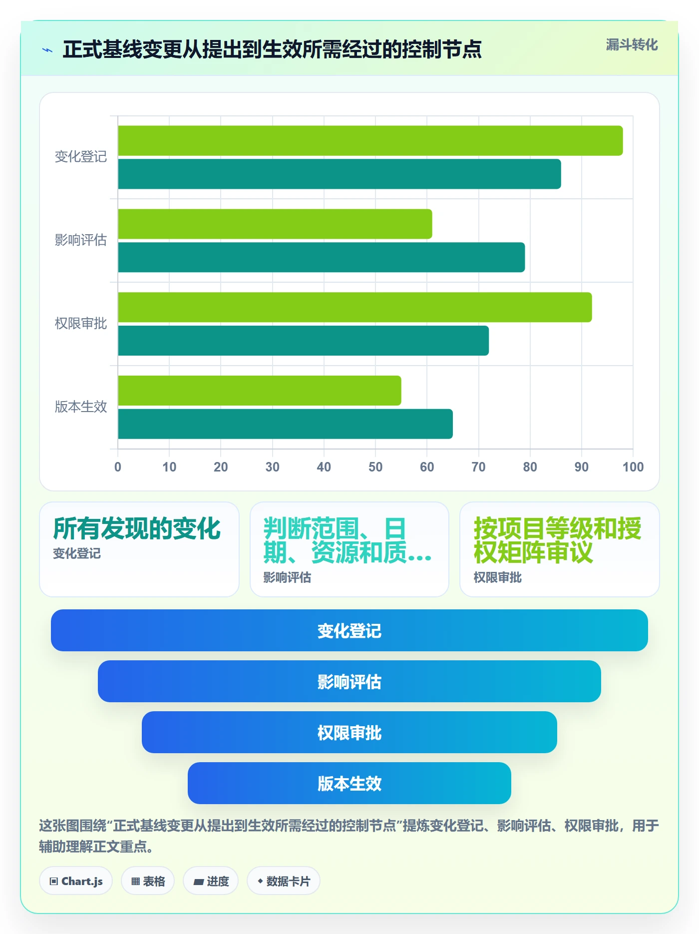 基线对比管理指南:企业管理者如何做好甘特图,制度设计全流程