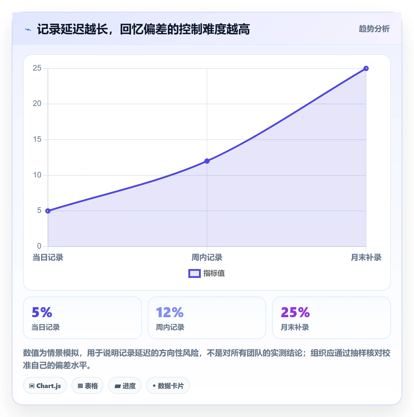 工时统计最佳实践：实施团队工时管理风险控制，常见问题