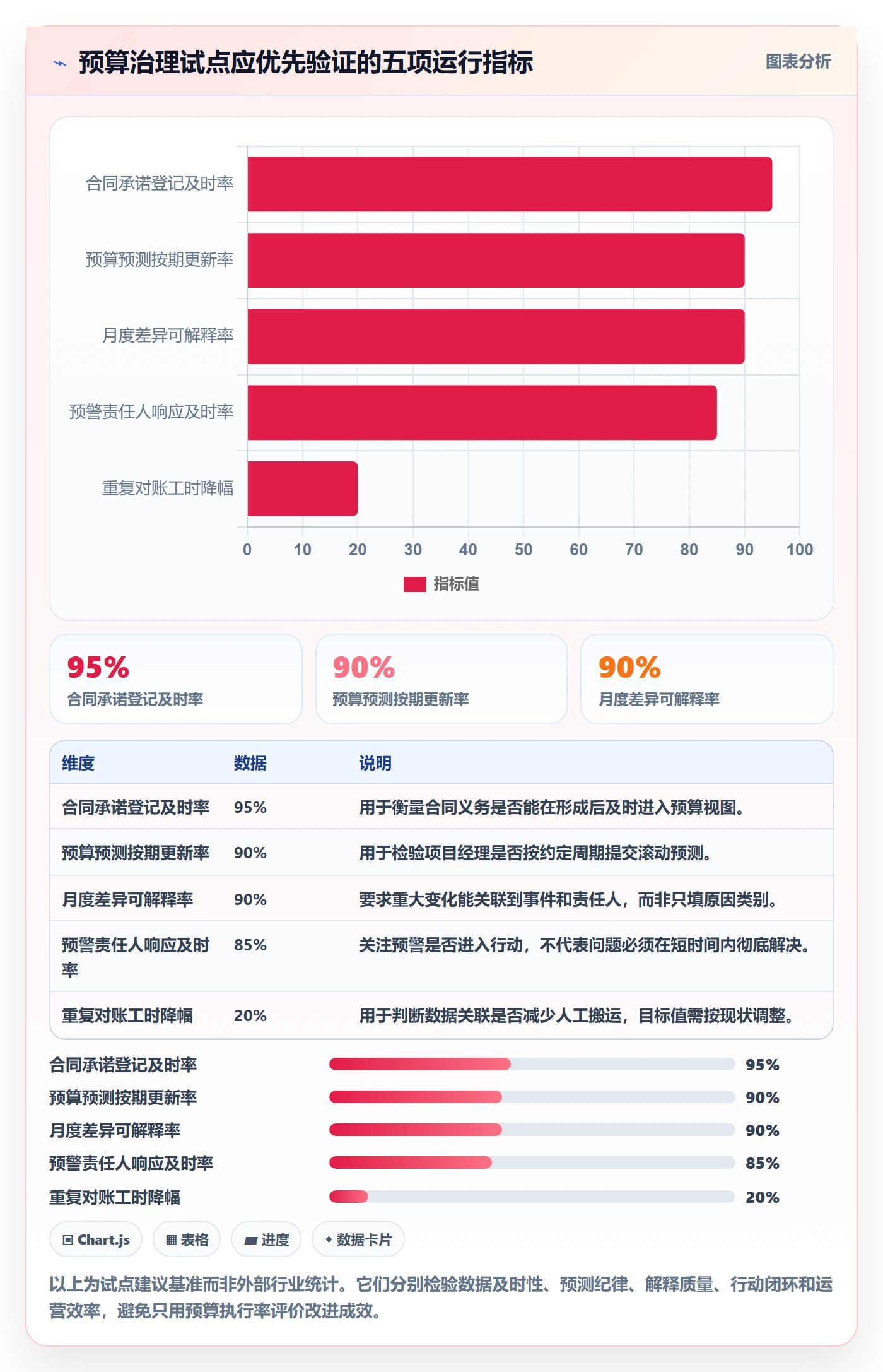 预算执行实操方法：PMO提升预算管理效率的入门指南方法与模板