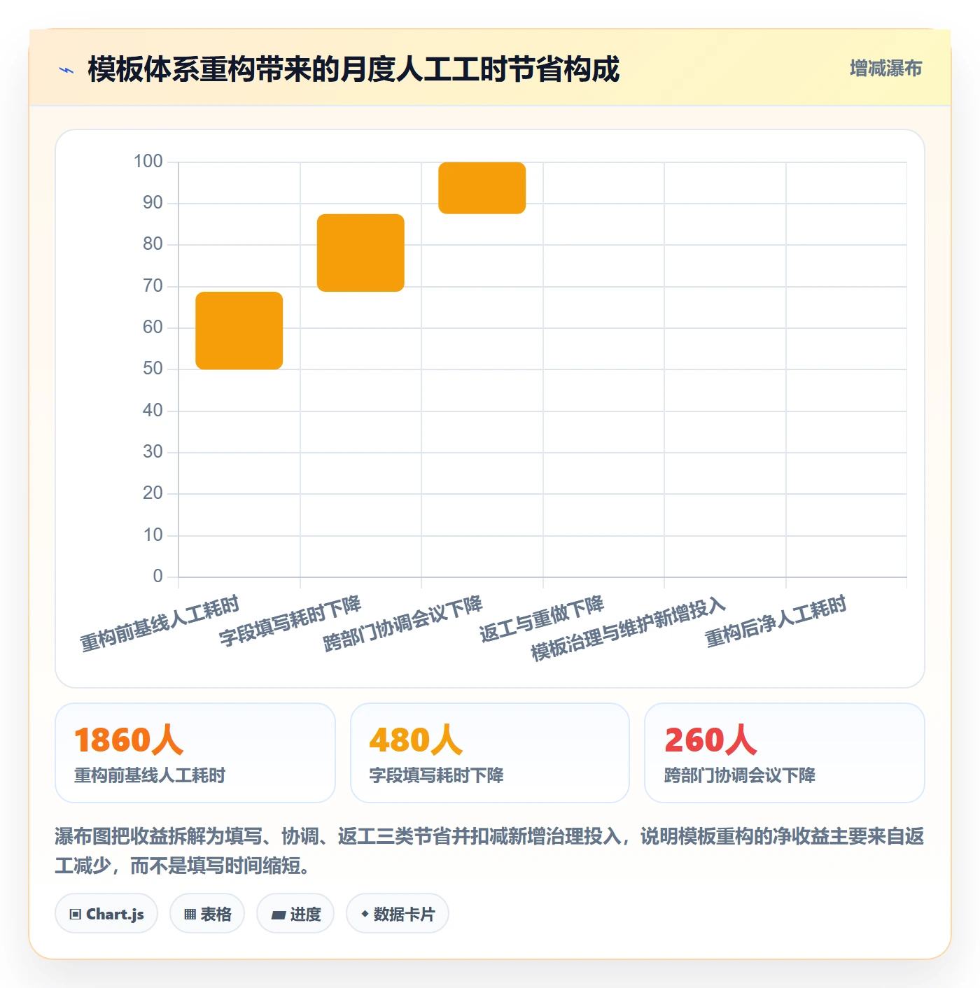 项目模板最佳实践:跨部门团队项目模板流程优化,常见问题