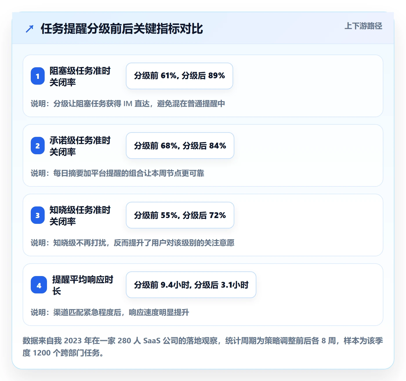 任务提醒如何做好消息通知？企业管理者实操方法与操作步骤
