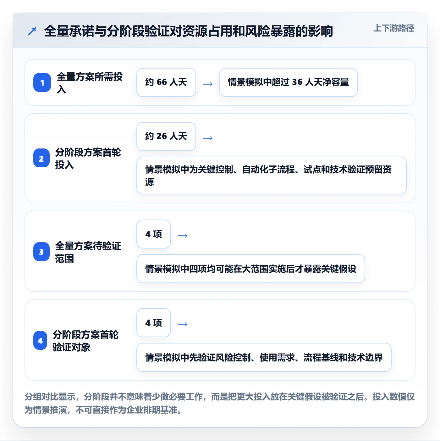 需求优先级管理指南:企业管理者如何做好需求排期,风险控制全流程