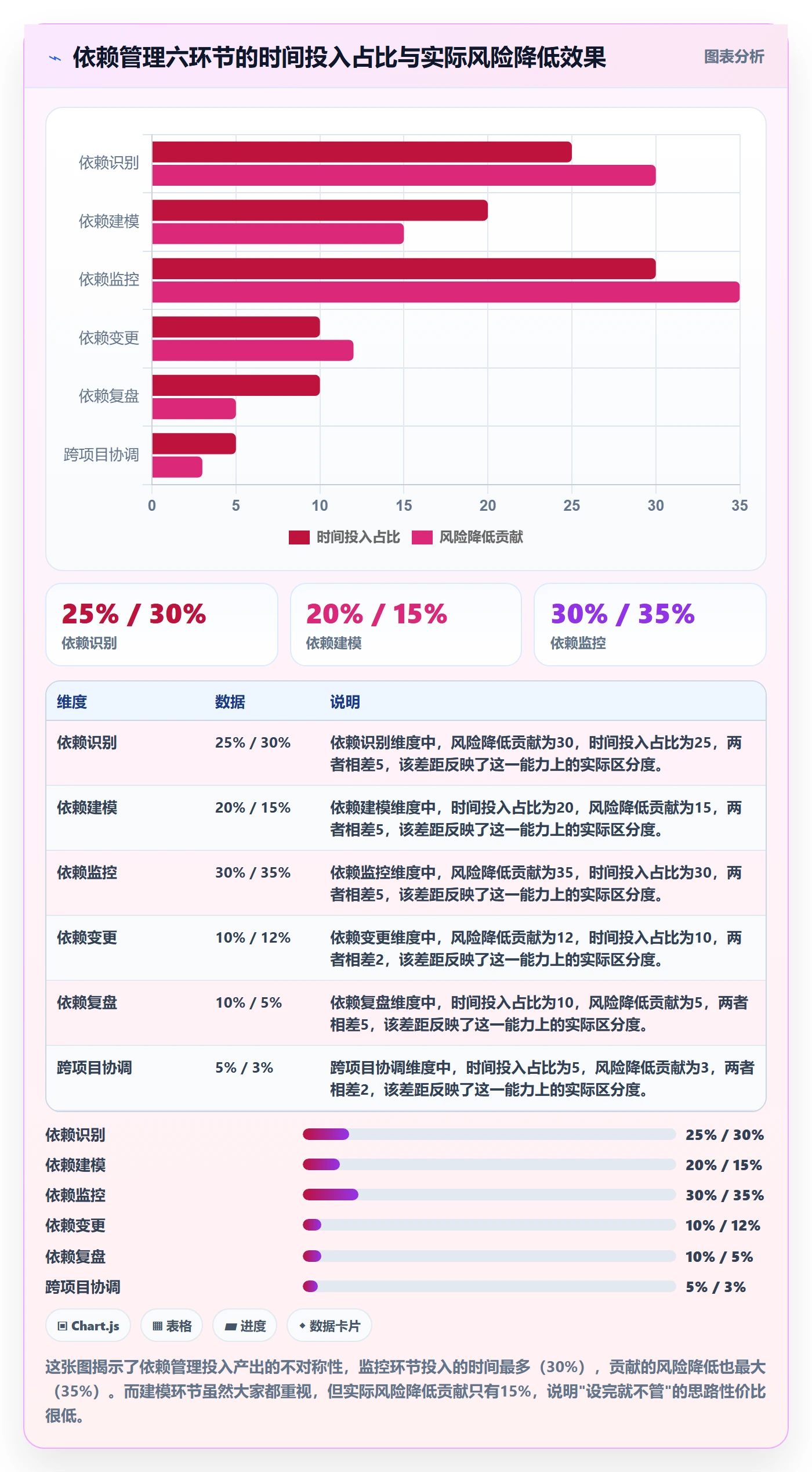 任务依赖依赖关系全流程:项目经理入门指南与一文讲清
