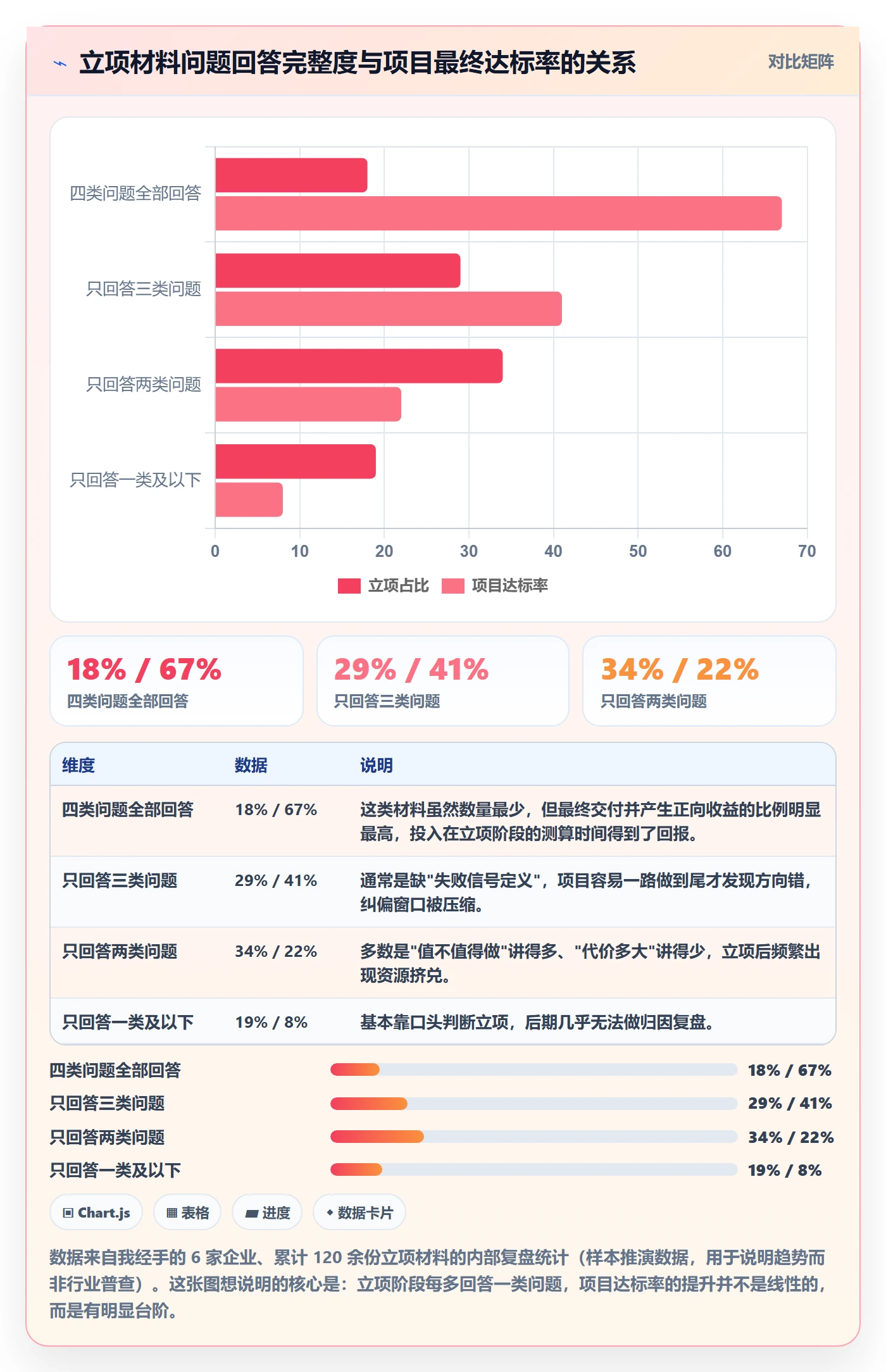 立项管理指南：项目负责人如何做好项目立项，数据分析全流程