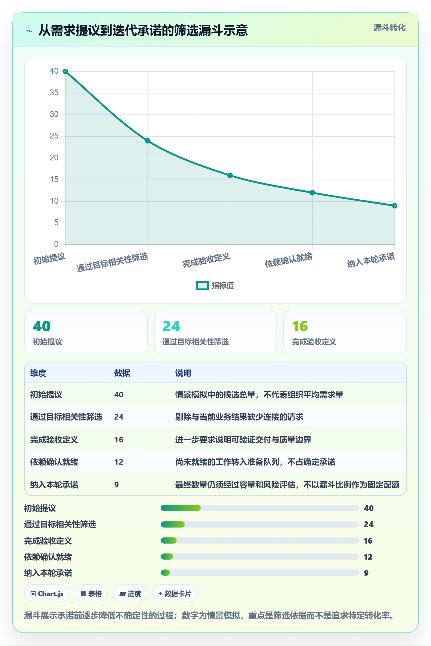 迭代目标管理方法大全:项目负责人迭代管理制度设计落地清单