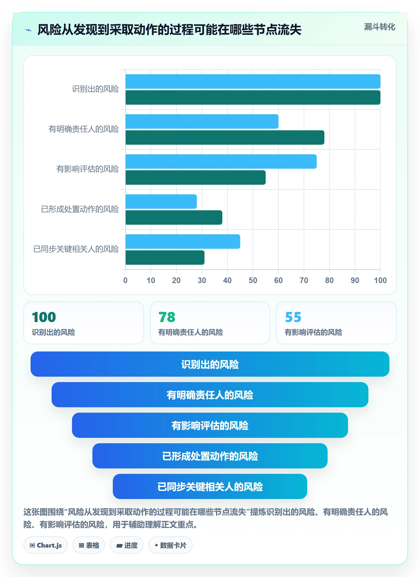 截止日期最佳实践:研发团队日历视图制度设计,常见问题