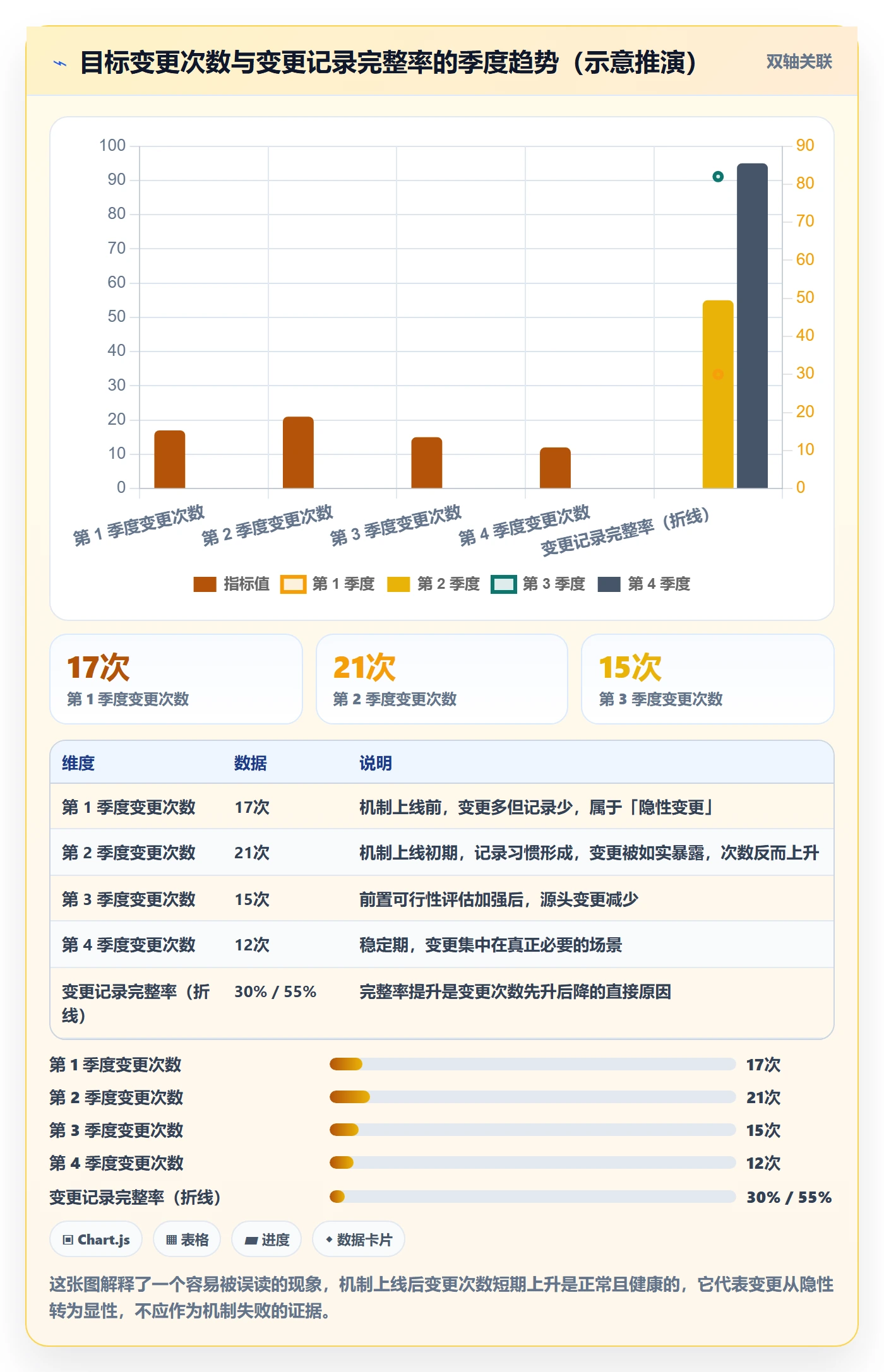 目标对齐流程与规范:研发团队项目目标流程优化关键指标