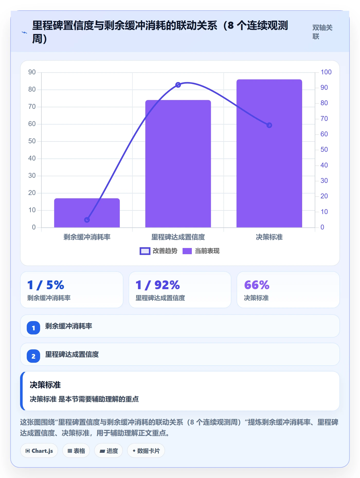 节点日期管理指南:项目负责人如何做好里程碑,数据分析全流程