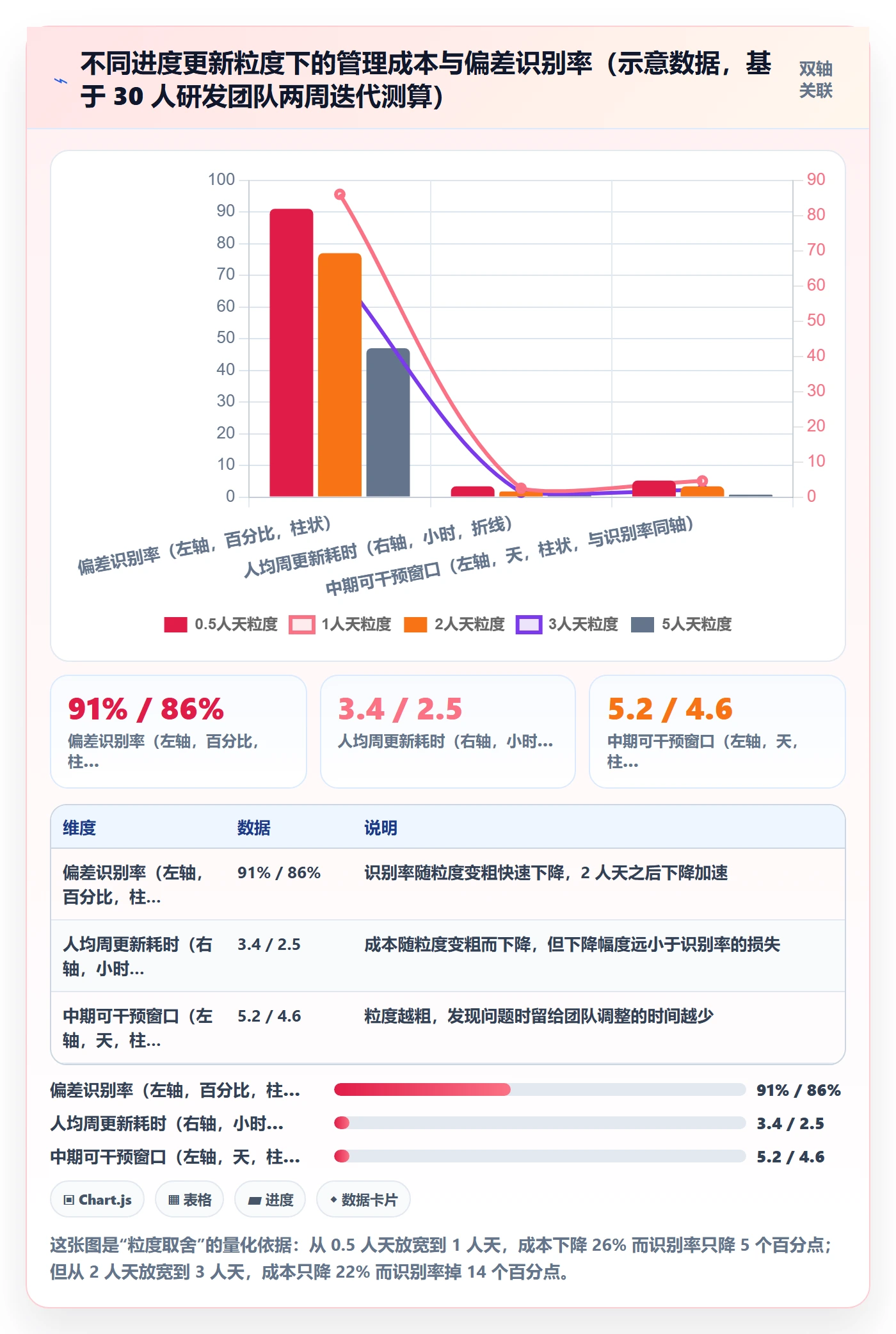 进度管理进度更新全流程：研发团队入门指南与一文讲清