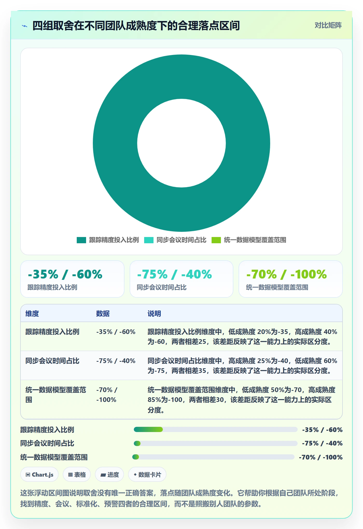 动态管理指南:研发团队如何做好进度跟踪,协同管理全流程