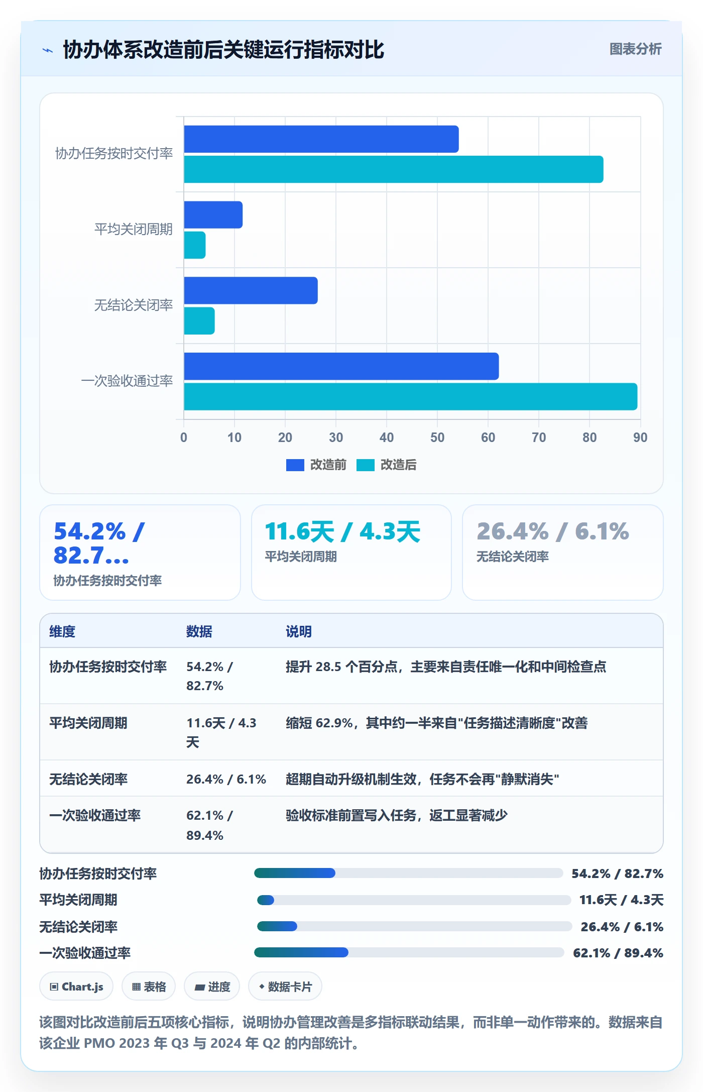 协办最佳实践:PMO任务分派入门指南,常见问题