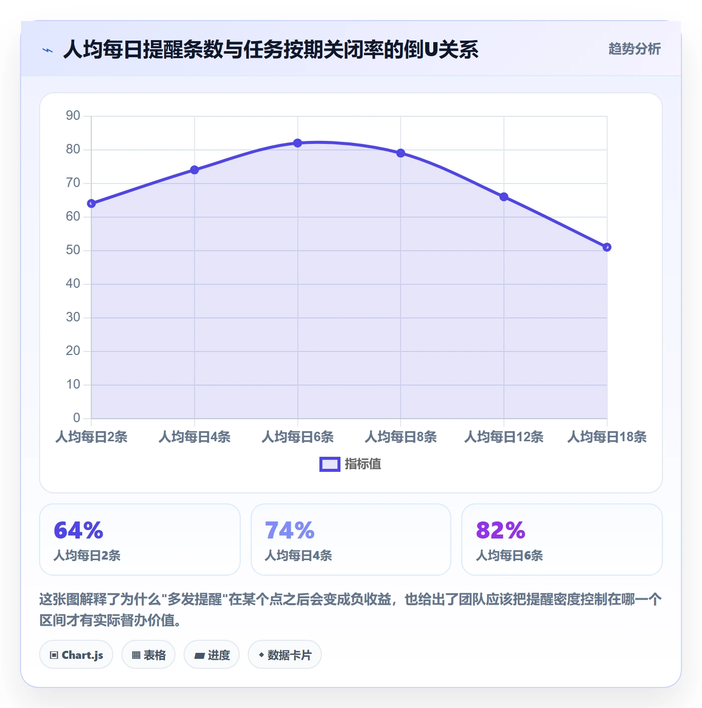 督办实操方法：项目成员提升任务提醒效率的风险控制方法与模板