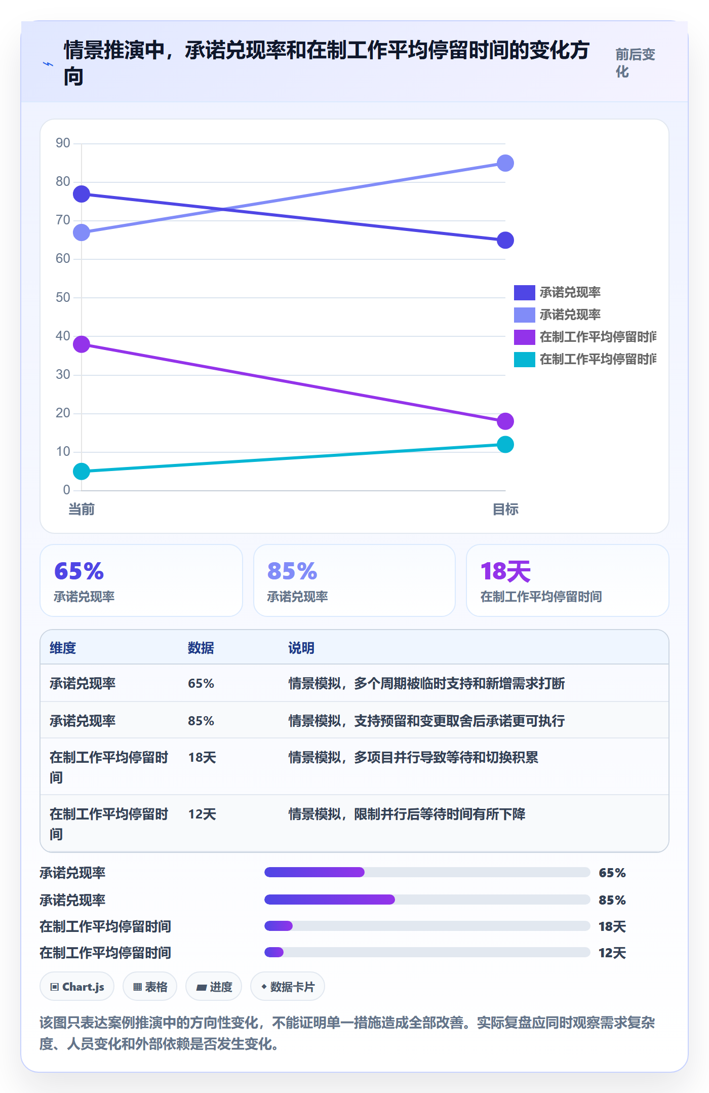 产能实操方法：管理层提升资源负载效率的落地方案方法与模板