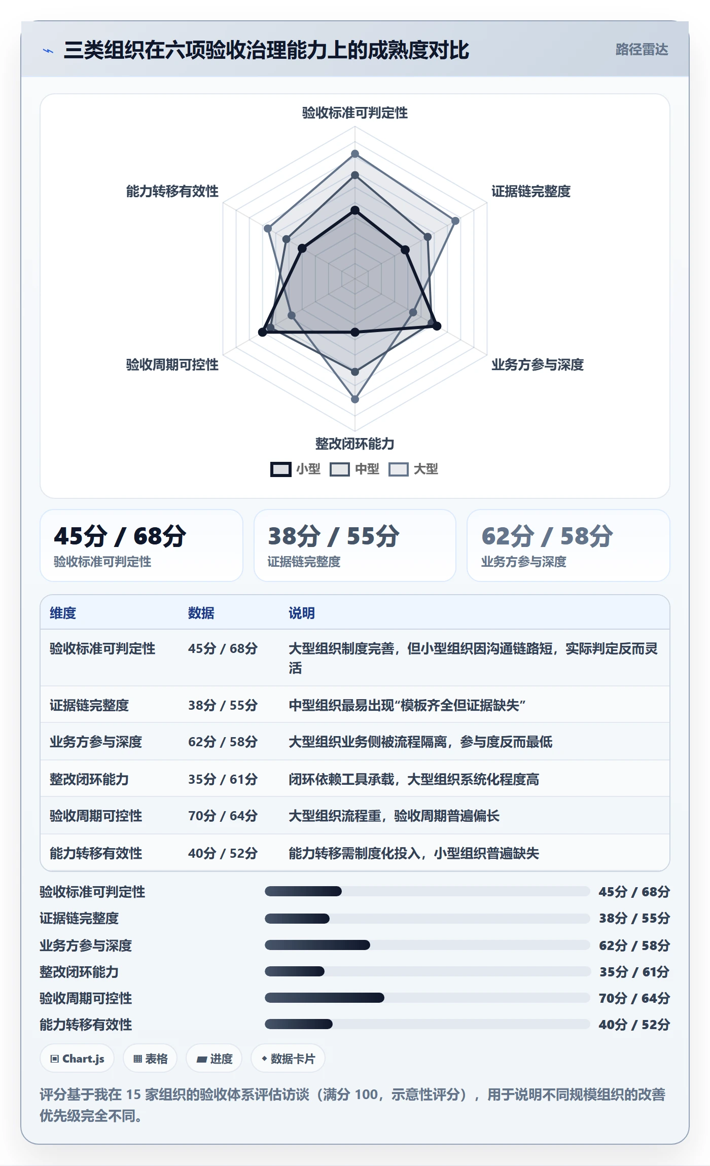节点验收落地方案:管理层开展里程碑的落地方案案例解析