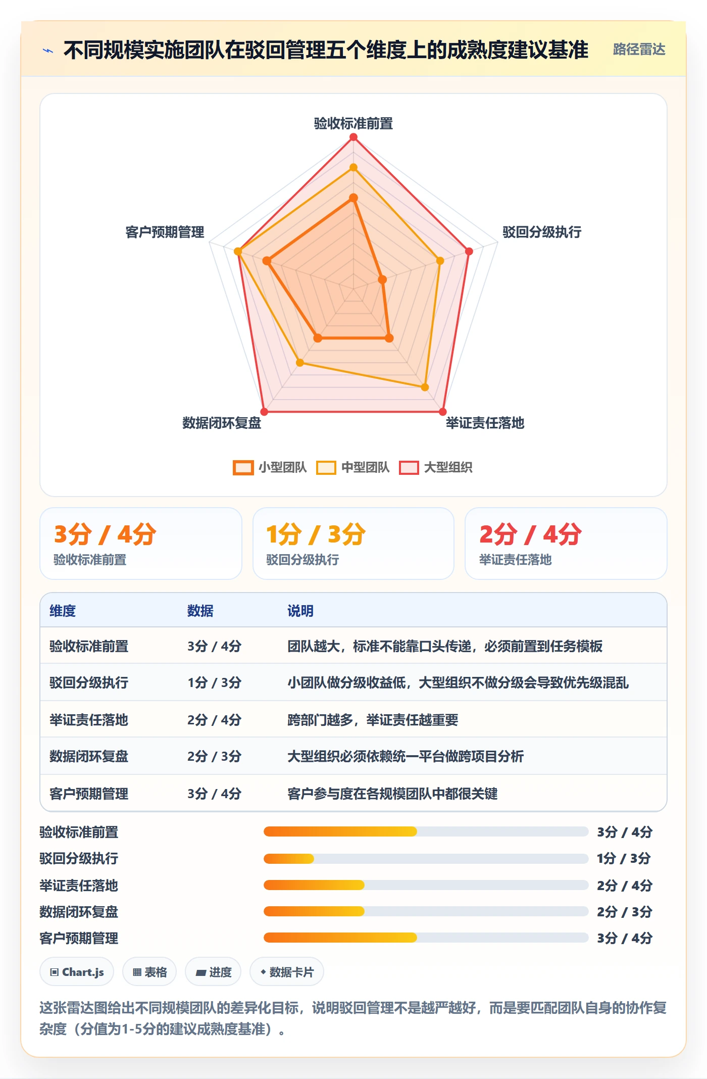 驳回管理指南：实施团队如何做好任务验收，实操方法全流程