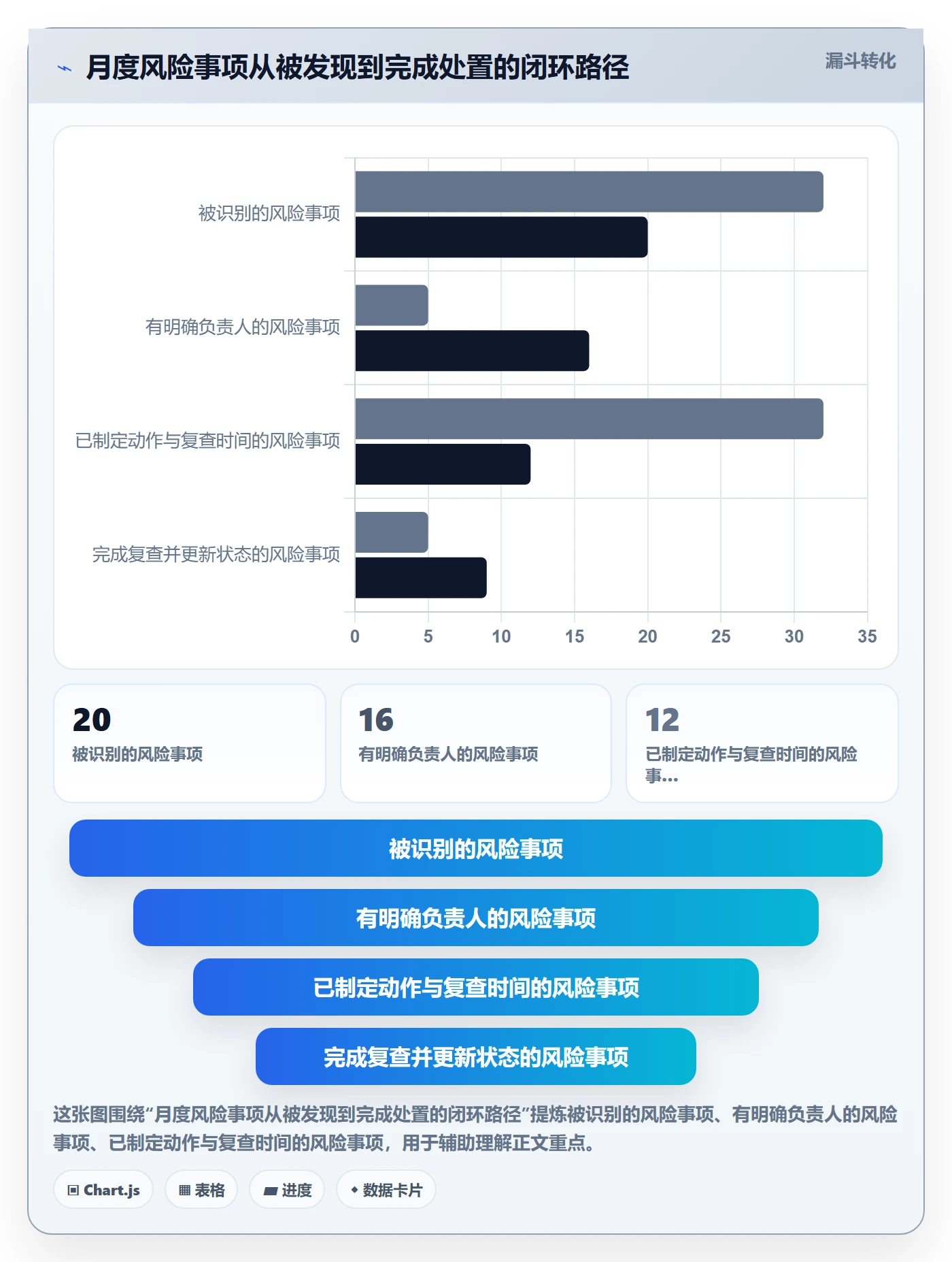 月视图实操方法:企业管理者提升日历视图效率的风险控制方法与模板
