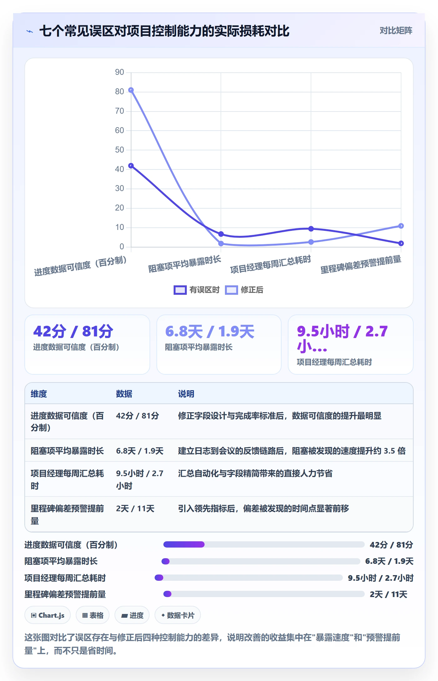 进度跟踪进度日志全流程：项目经理最佳实践与一文讲清