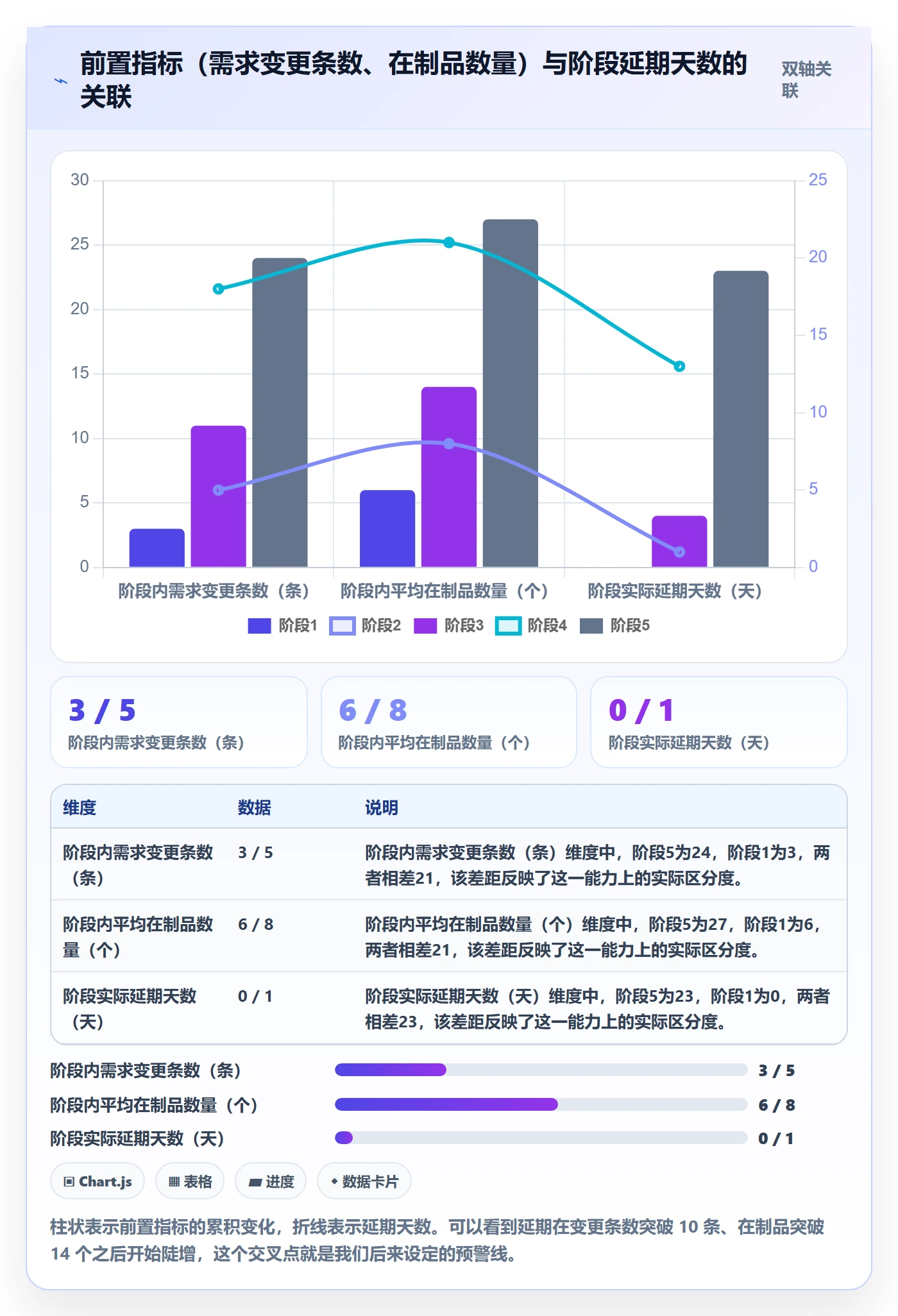 进度管理如何做好阶段进度?产品经理落地方案与操作步骤