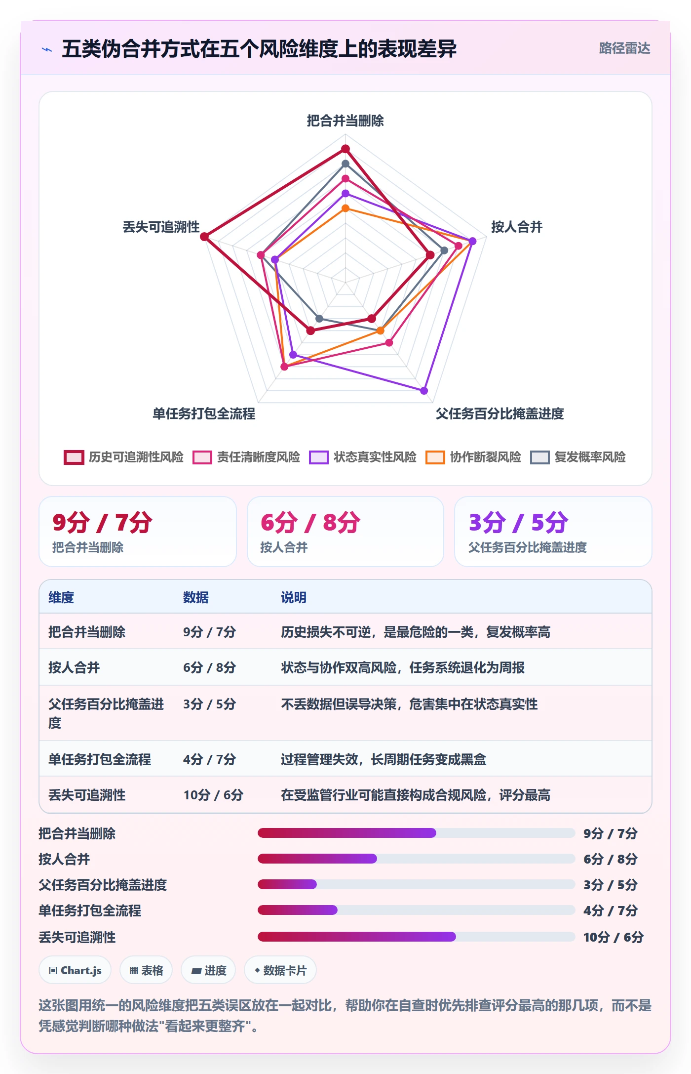 任务合并管理方法大全:项目负责人任务管理落地方案落地清单