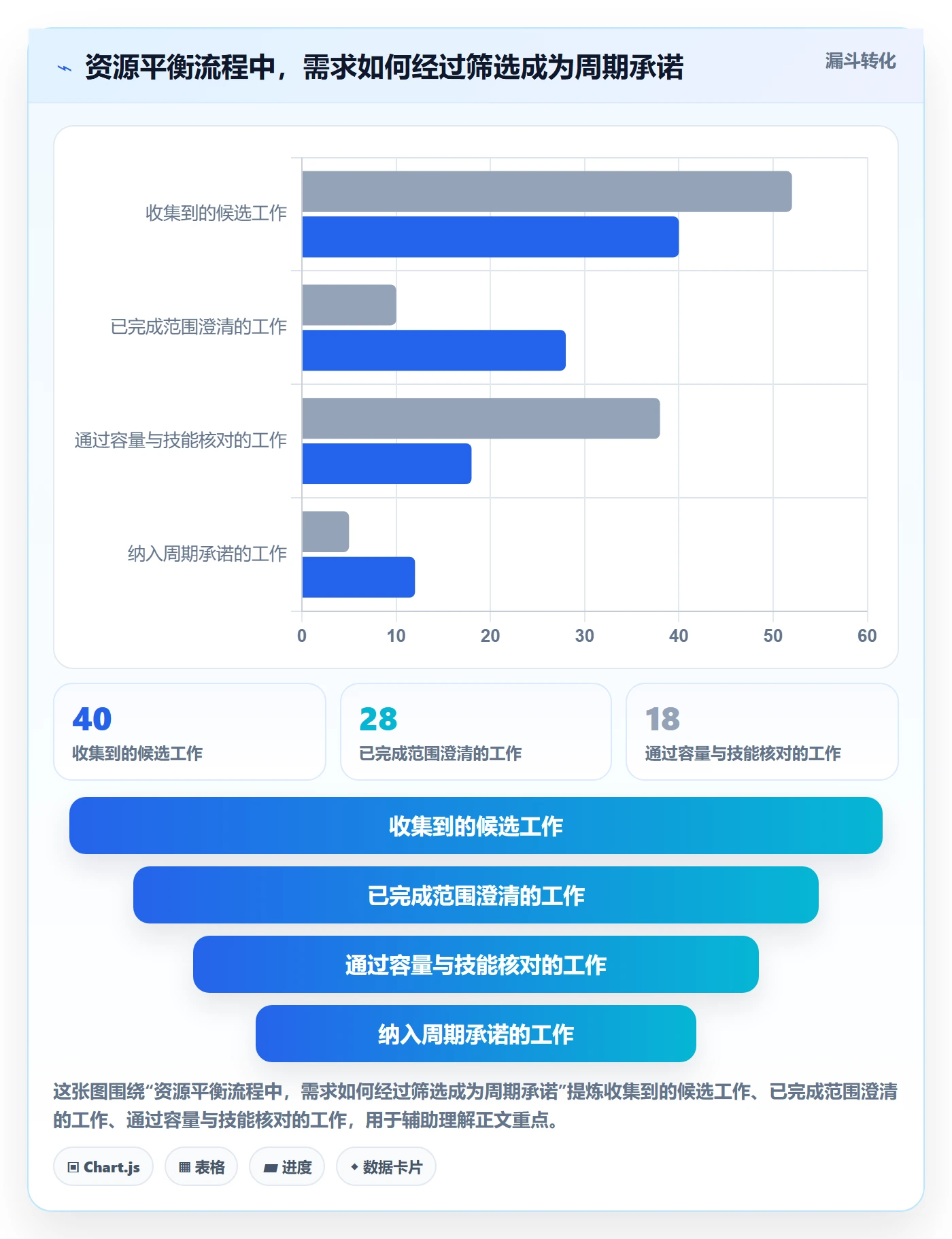 资源平衡管理指南:研发团队如何做好资源负载,最佳实践全流程