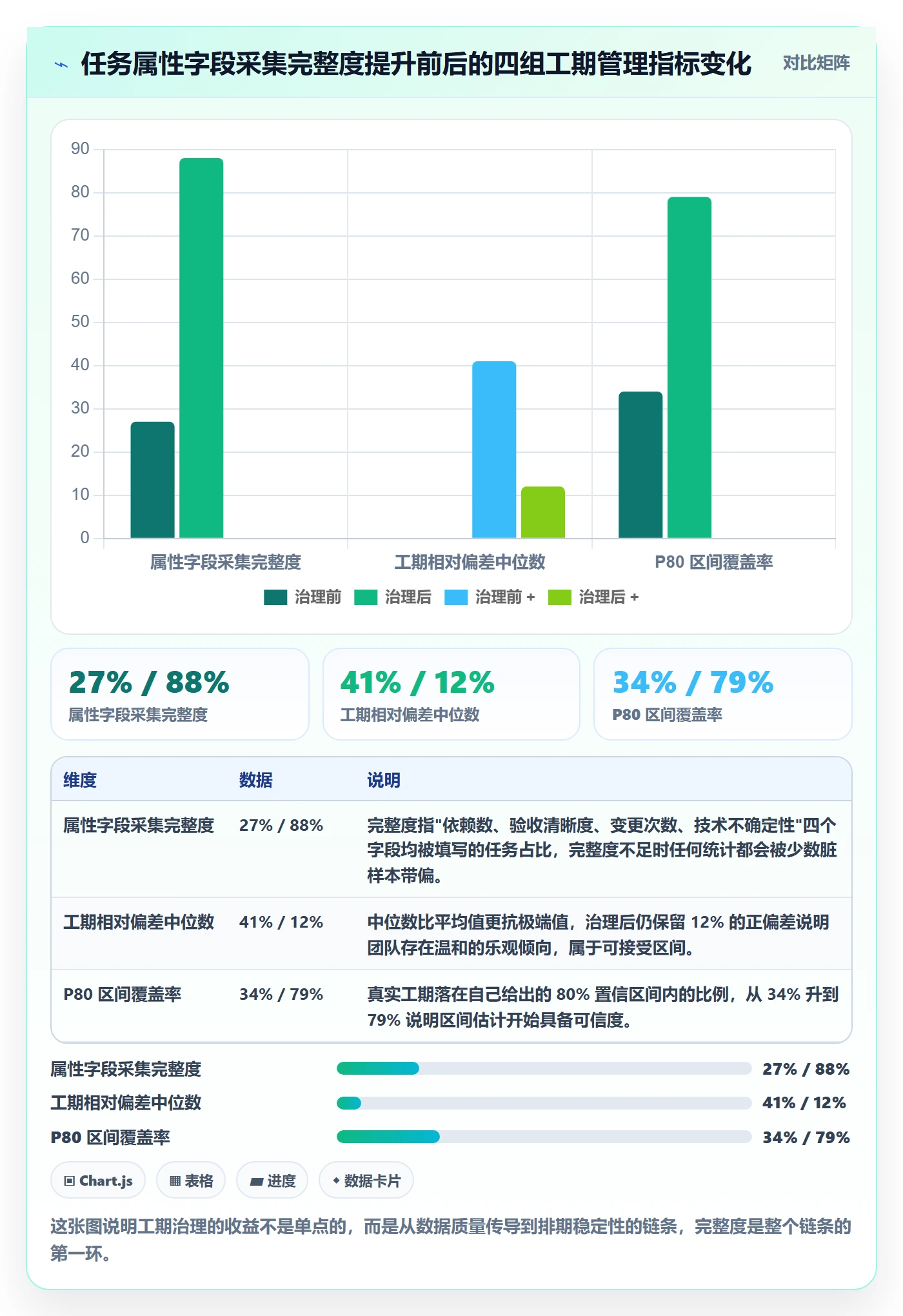 预计工期最佳实践：产品经理任务属性数据分析，常见问题