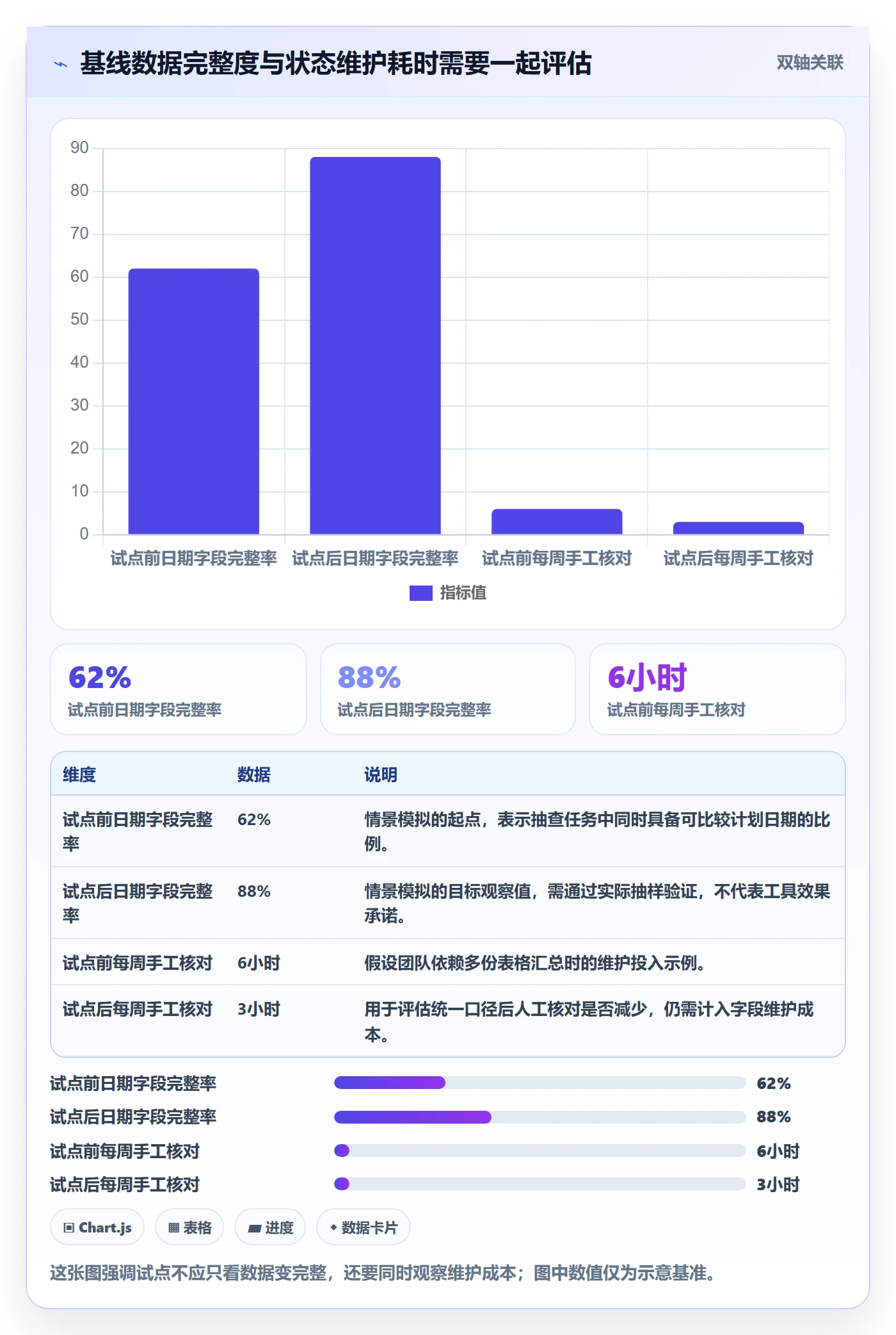 甘特图如何做好基线对比?研发团队协同管理与操作步骤