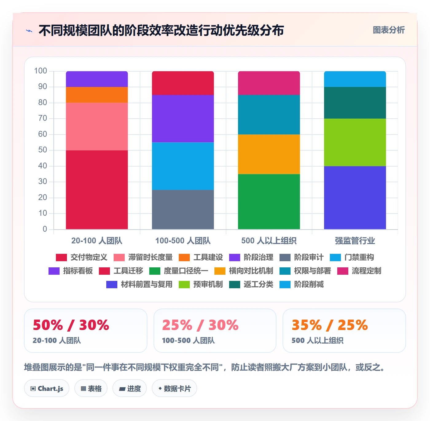 项目阶段流程与规范:项目负责人项目阶段效率提升关键指标