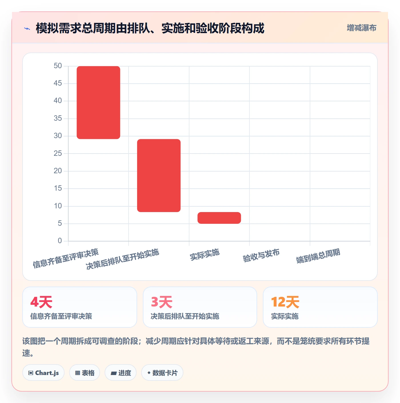 需求流程与规范:企业管理者需求管理最佳实践关键指标