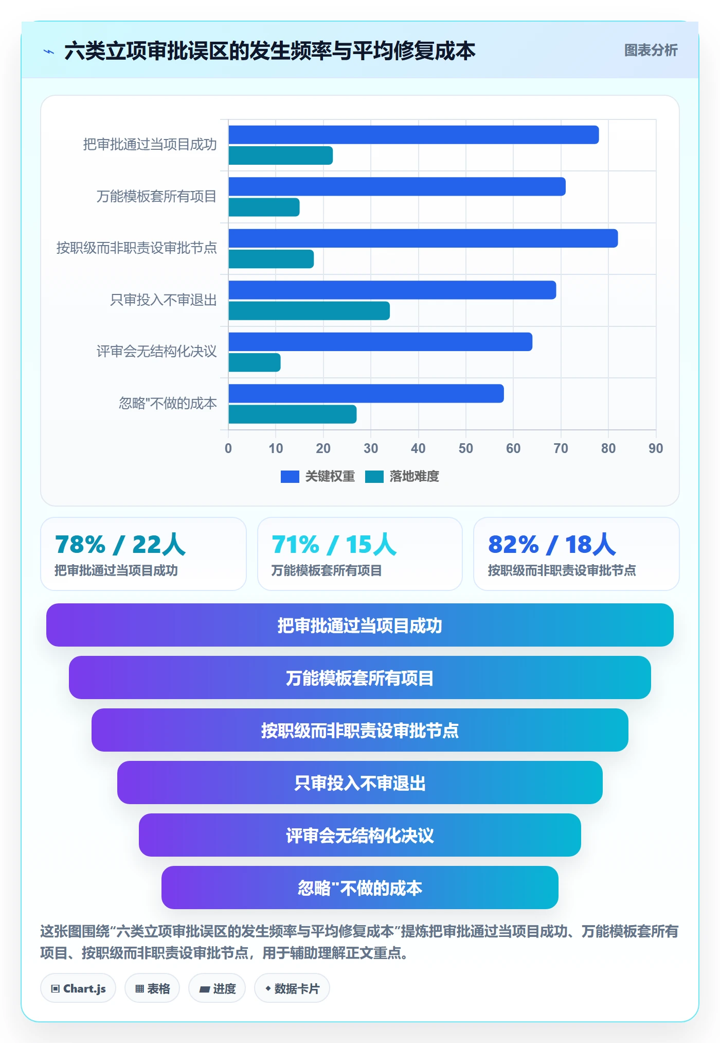 立项审批最佳实践:管理层项目立项落地方案,常见问题