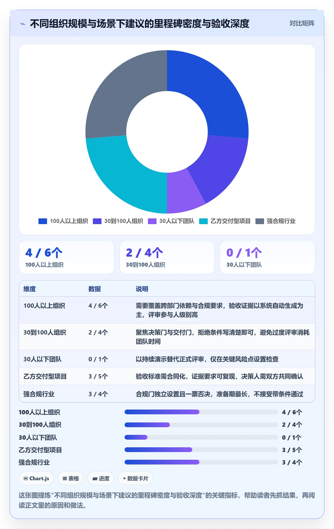 节点验收最佳实践:项目经理里程碑制度设计,常见问题