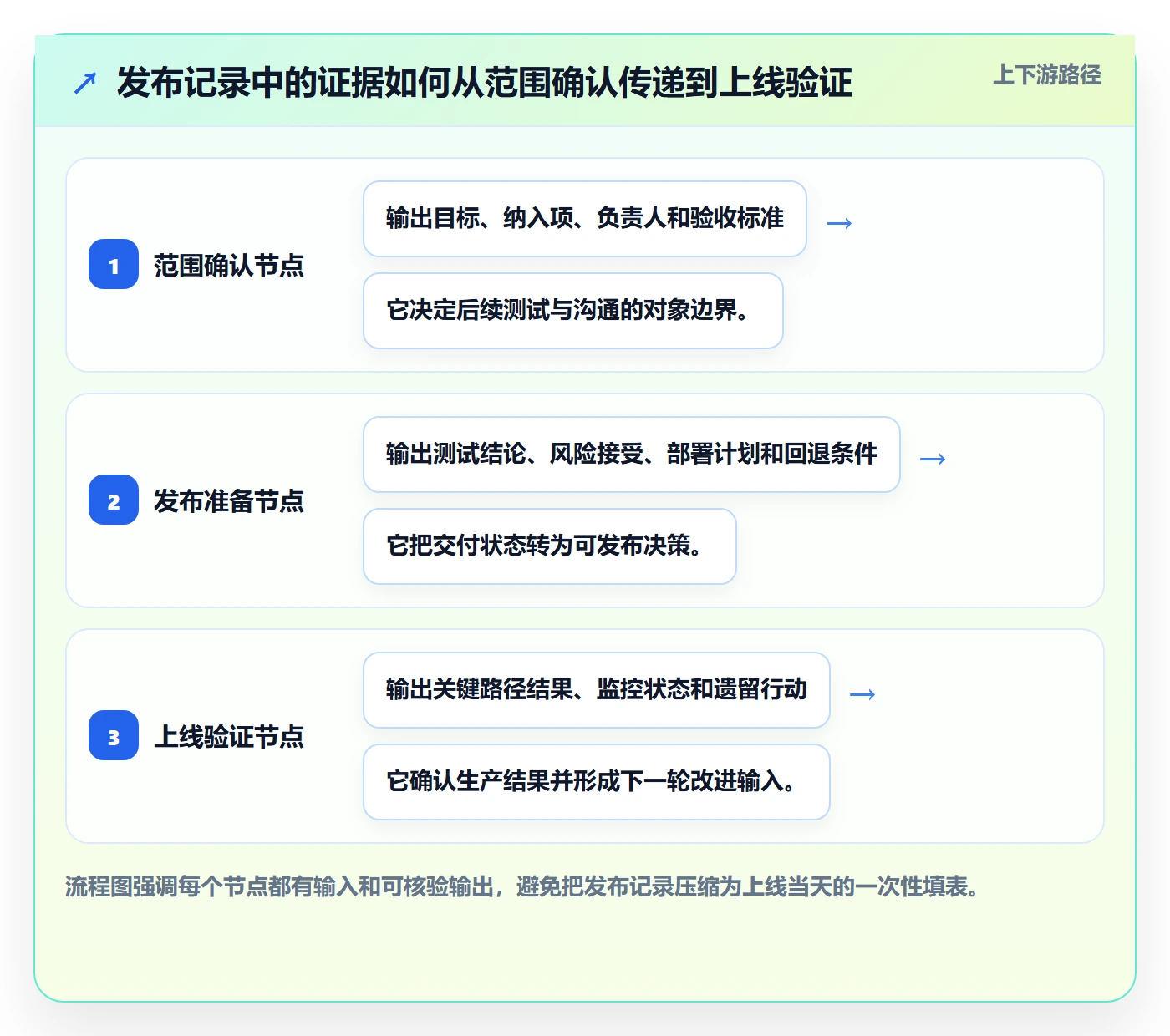 发布记录落地方案:项目经理开展版本管理的流程优化案例解析