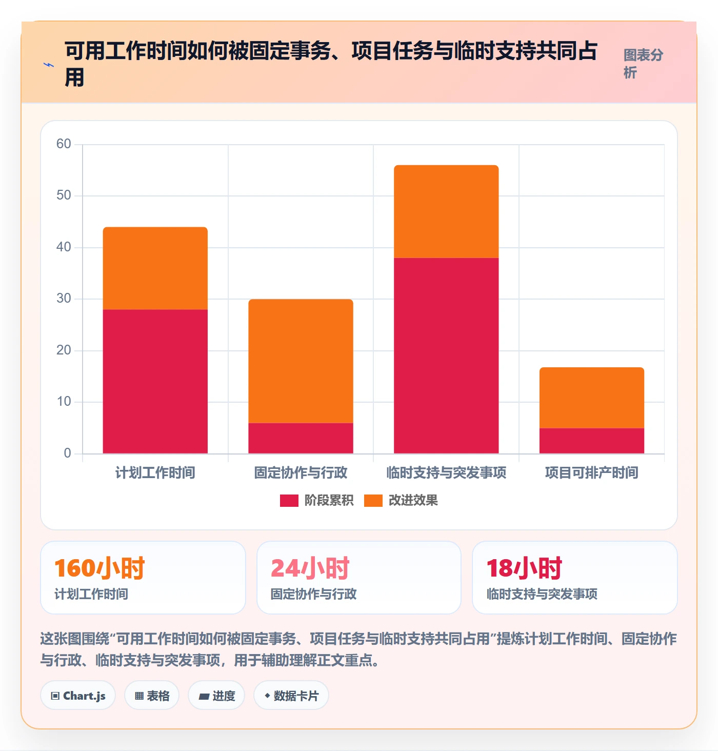工时统计管理指南:企业管理者如何做好工时管理,协同管理全流程