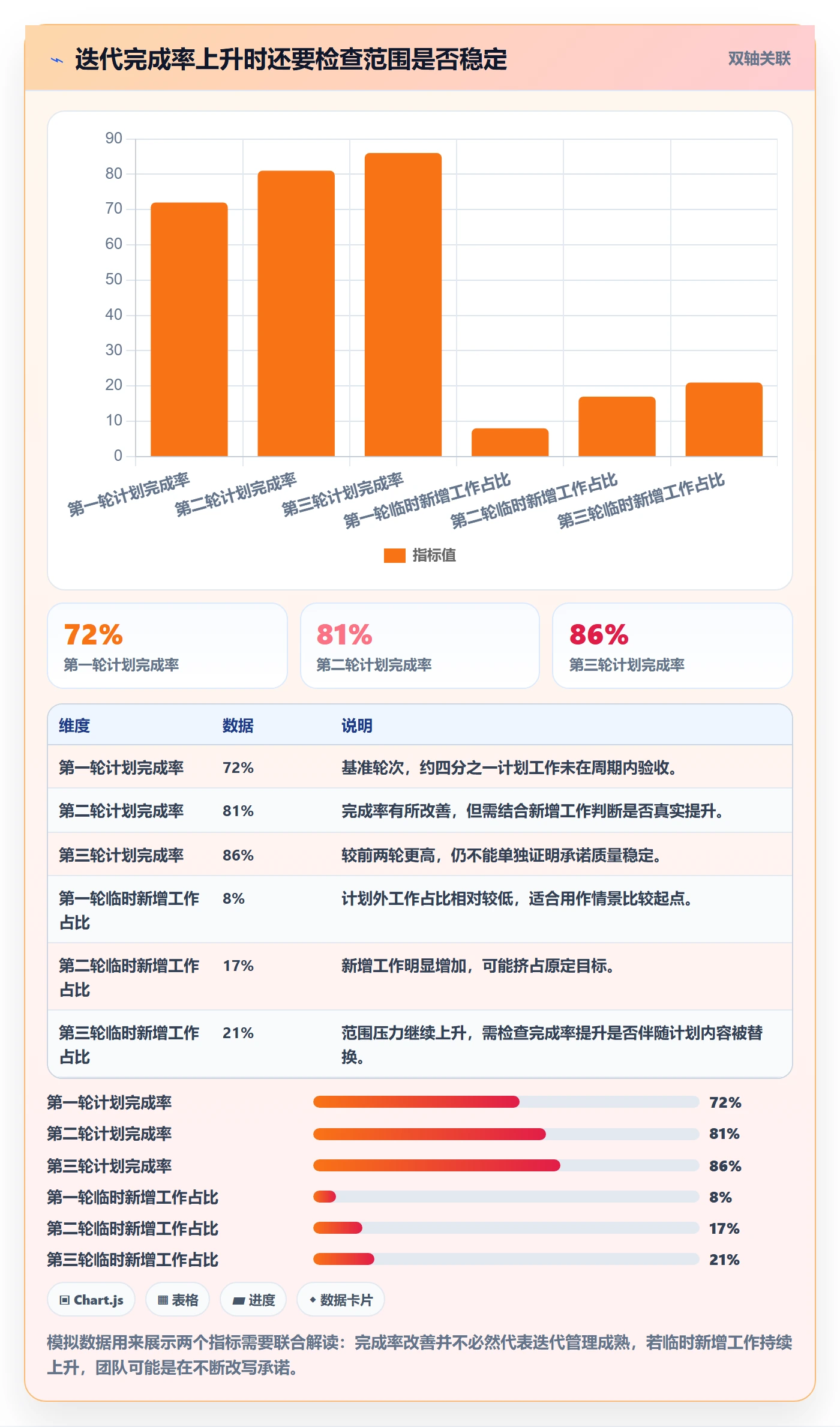 迭代管理迭代任务全流程：项目经理实操方法与一文讲清