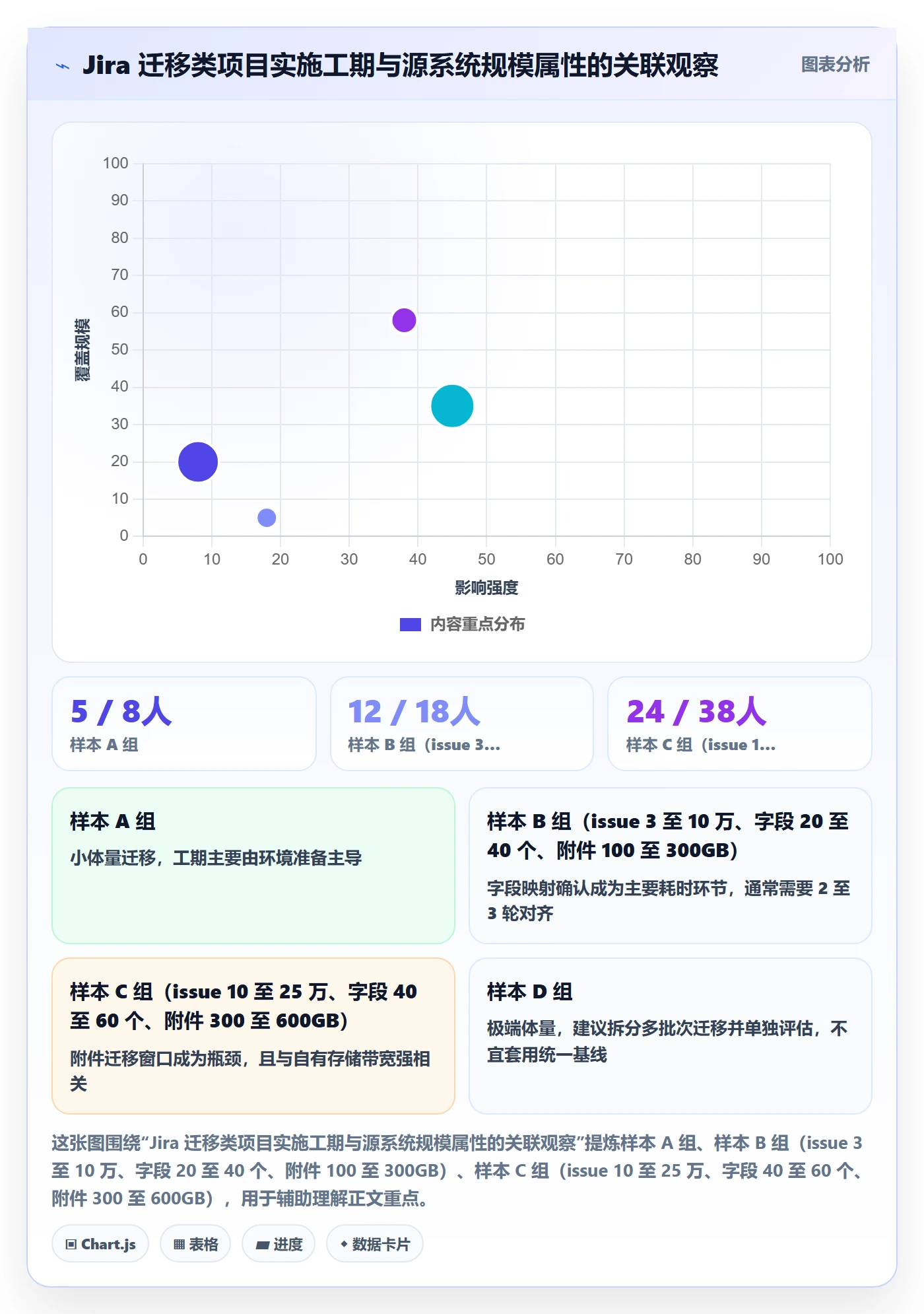 预计工期最佳实践:实施团队任务属性数据分析,常见问题