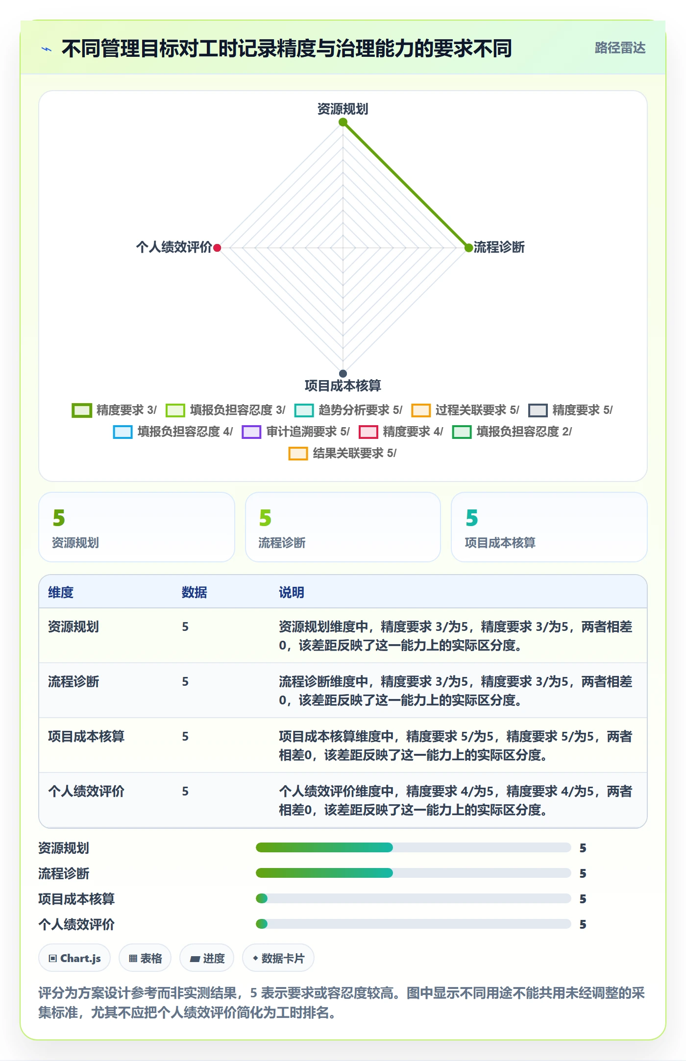 填报工时落地方案：产品经理开展工时管理的数据分析案例解析