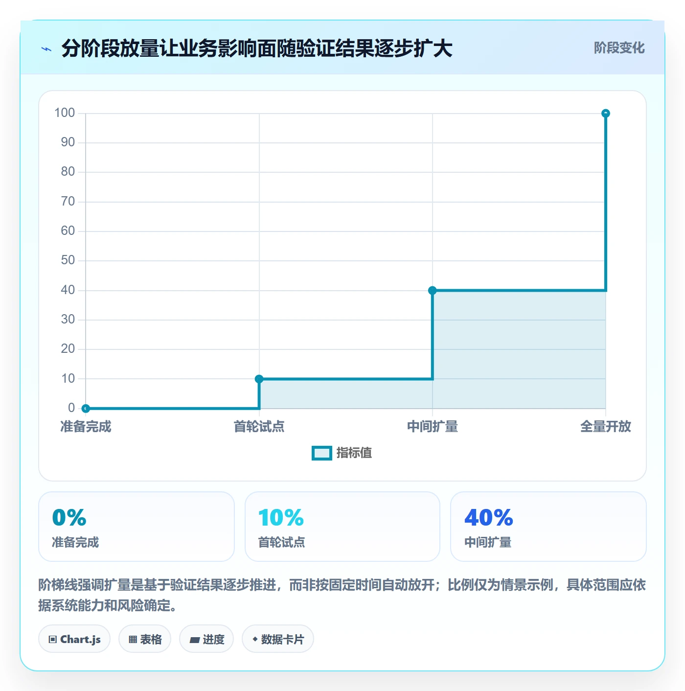 发布流程与规范:项目经理发布管理最佳实践关键指标
