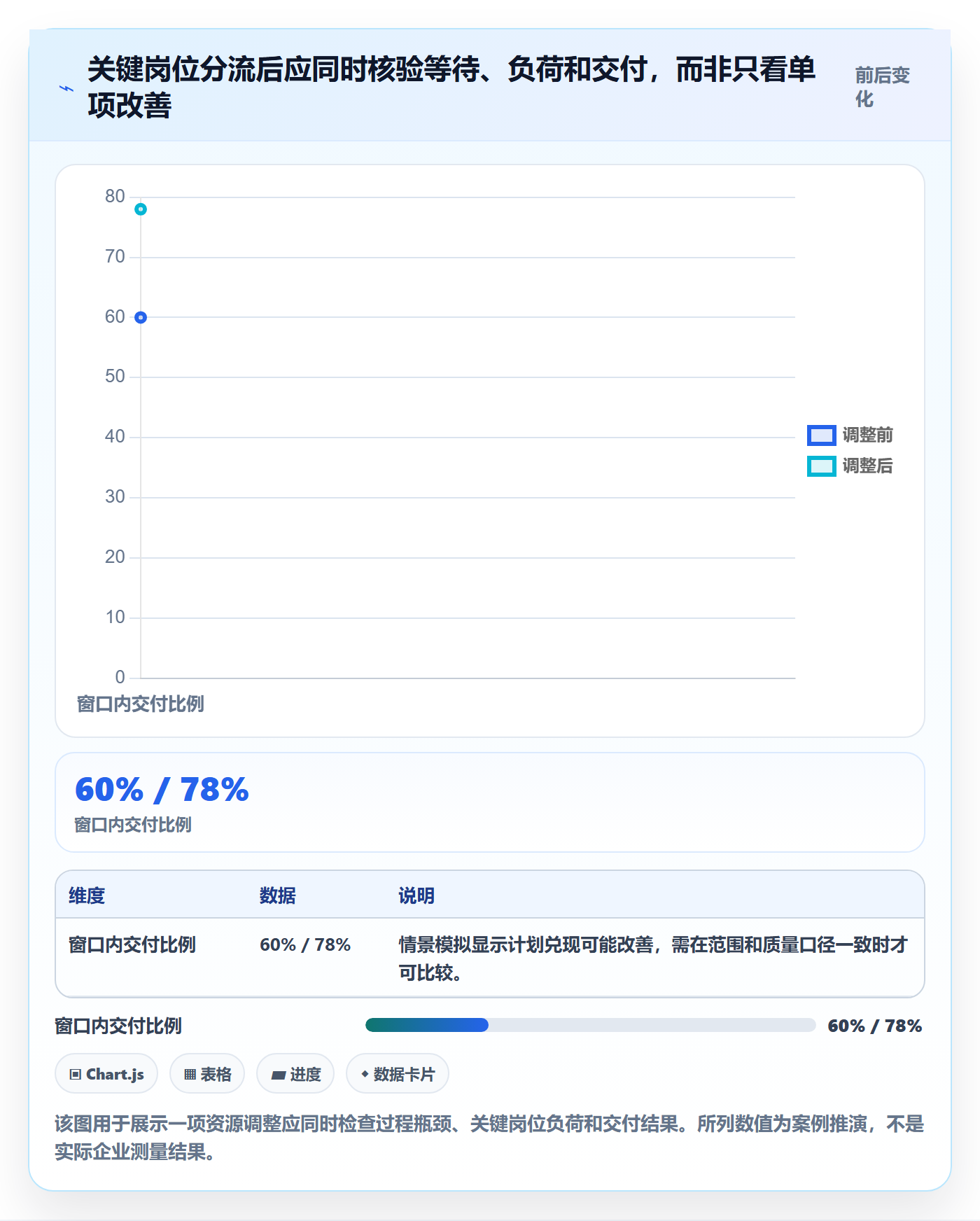 人员管理指南:管理层如何做好资源管理,效率提升全流程